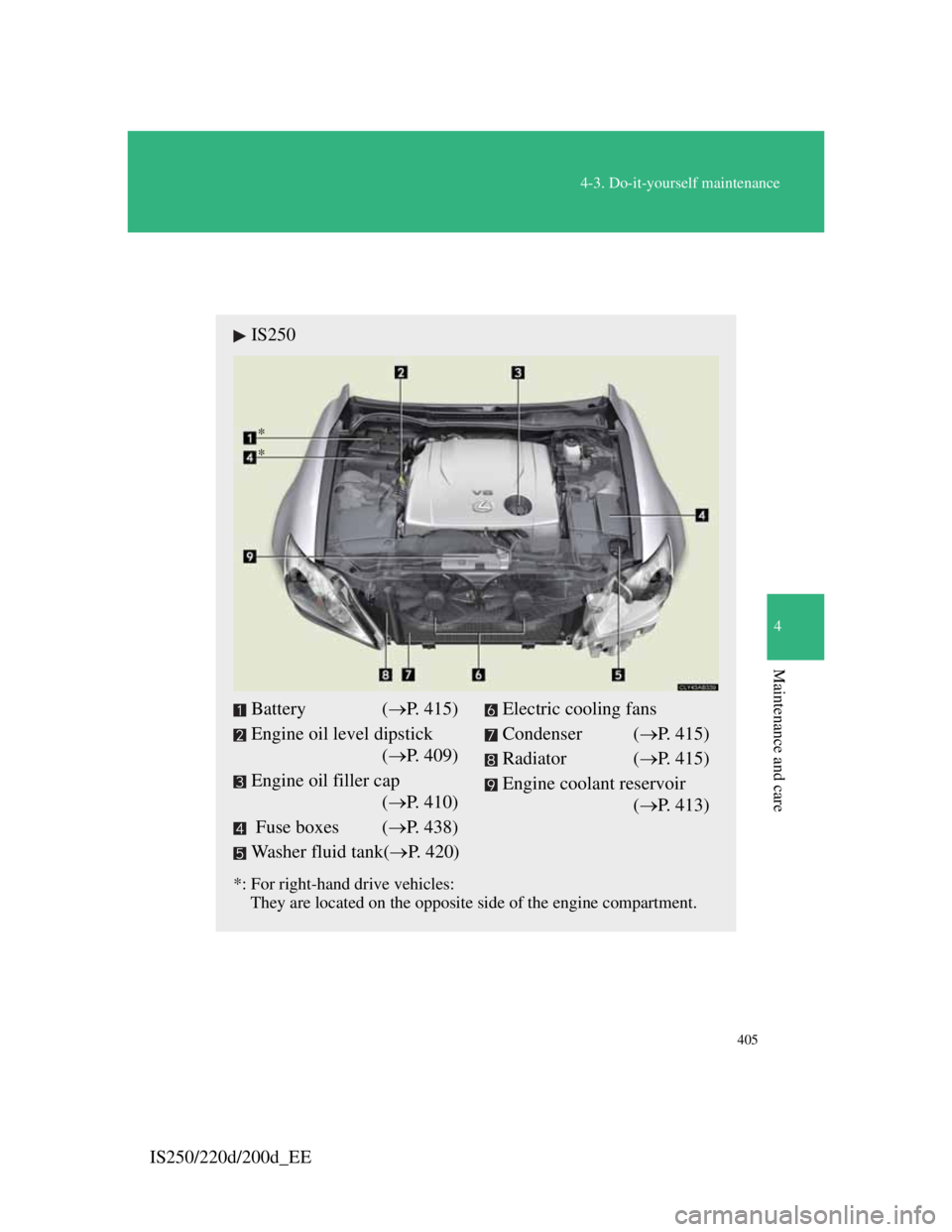 Lexus IS220d 2011  Owners Manual 405
4-3. Do-it-yourself maintenance
4
Maintenance and care
IS250/220d/200d_EE
Engine compartment
IS250
*: For right-hand drive vehicles: 
    They are located on the opposite side of the engine compar