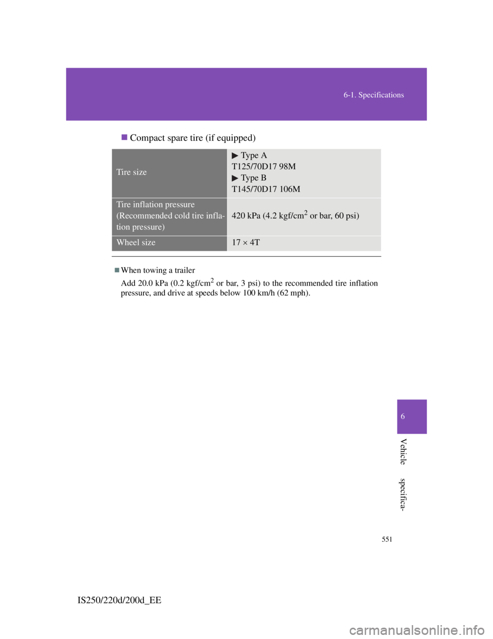 Lexus IS220d 2011  Owners Manual 551
6-1. Specifications
6
Vehicle specifica-
IS250/220d/200d_EECompact spare tire (if equipped)
Tire size
Ty p e  A
T125/70D17 98M
Ty p e  B
T145/70D17 106M
Tire inflation pressure 
(Recommended co
