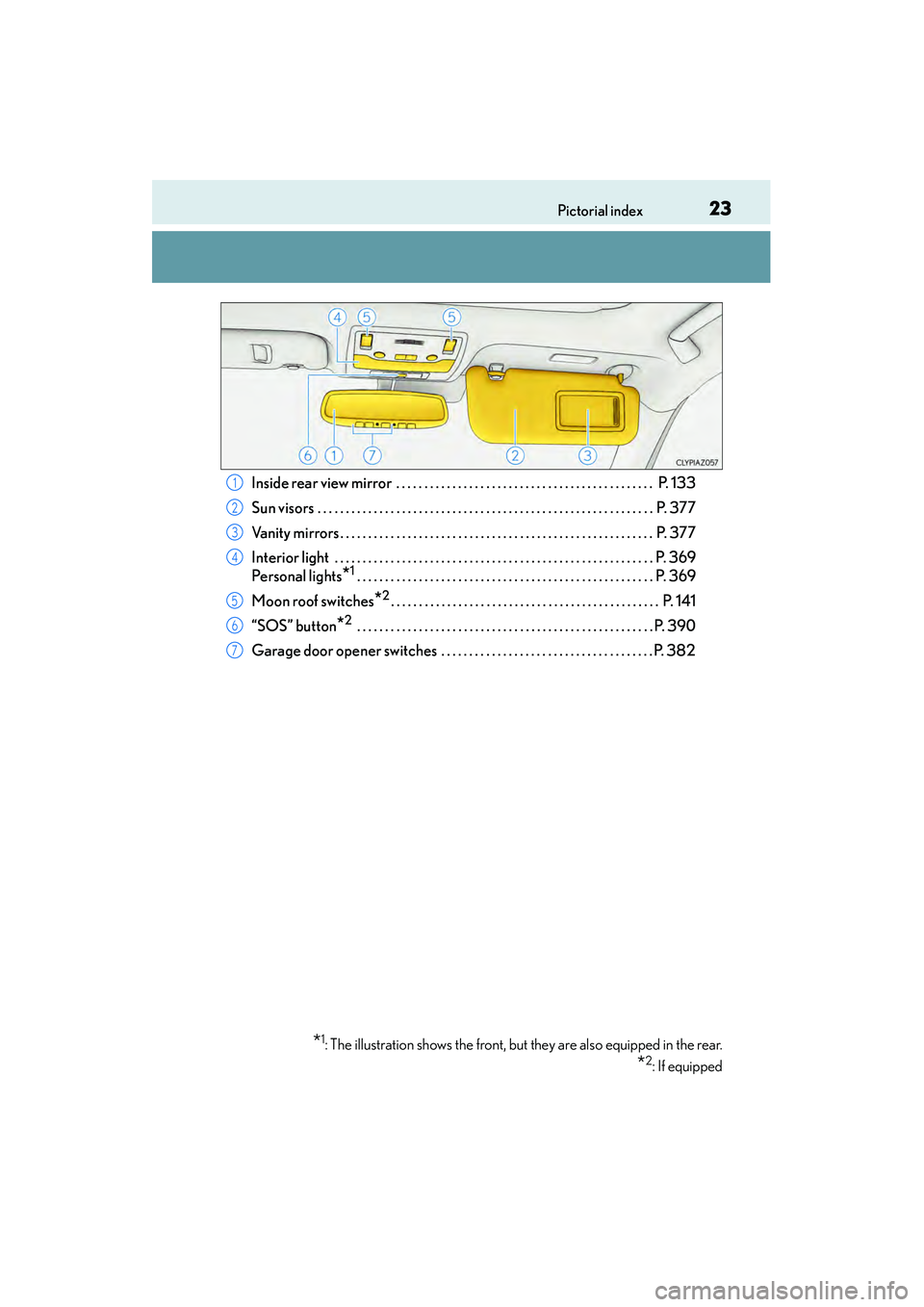 Lexus IS250 2015  Owners Manual 23Pictorial index
IS350/250_U (OM53C50U)
Inside rear view mirror  . . . . . . . . . . . . . . . . . . . . . . . . . . . . . . . . . . . . . . . . . . . . . .  P. 133
Sun visors  . . . . . . . . . . . 