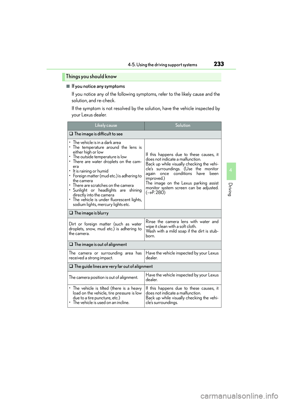 Lexus IS250 2015  Owners Manual 2334-5. Using the driving support systems
4
Driving
IS350/250_U (OM53C50U)
■If you notice any symptoms
If you notice any of the following symptoms, refer to the likely cause and the
solution, and re