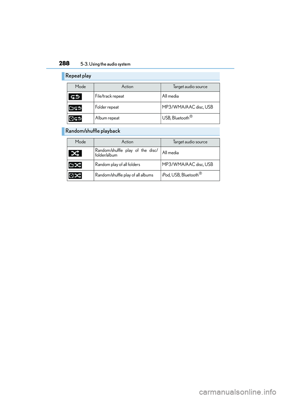 Lexus IS250 2015  Owners Manual 2885-3. Using the audio system
IS350/250_U (OM53C50U)
Repeat play
ModeActionTarget audio source
File/track repeat All media
Folder repeat MP3/WMA/AAC disc, USB
Album repeat USB, Bluetooth
®
Random/sh