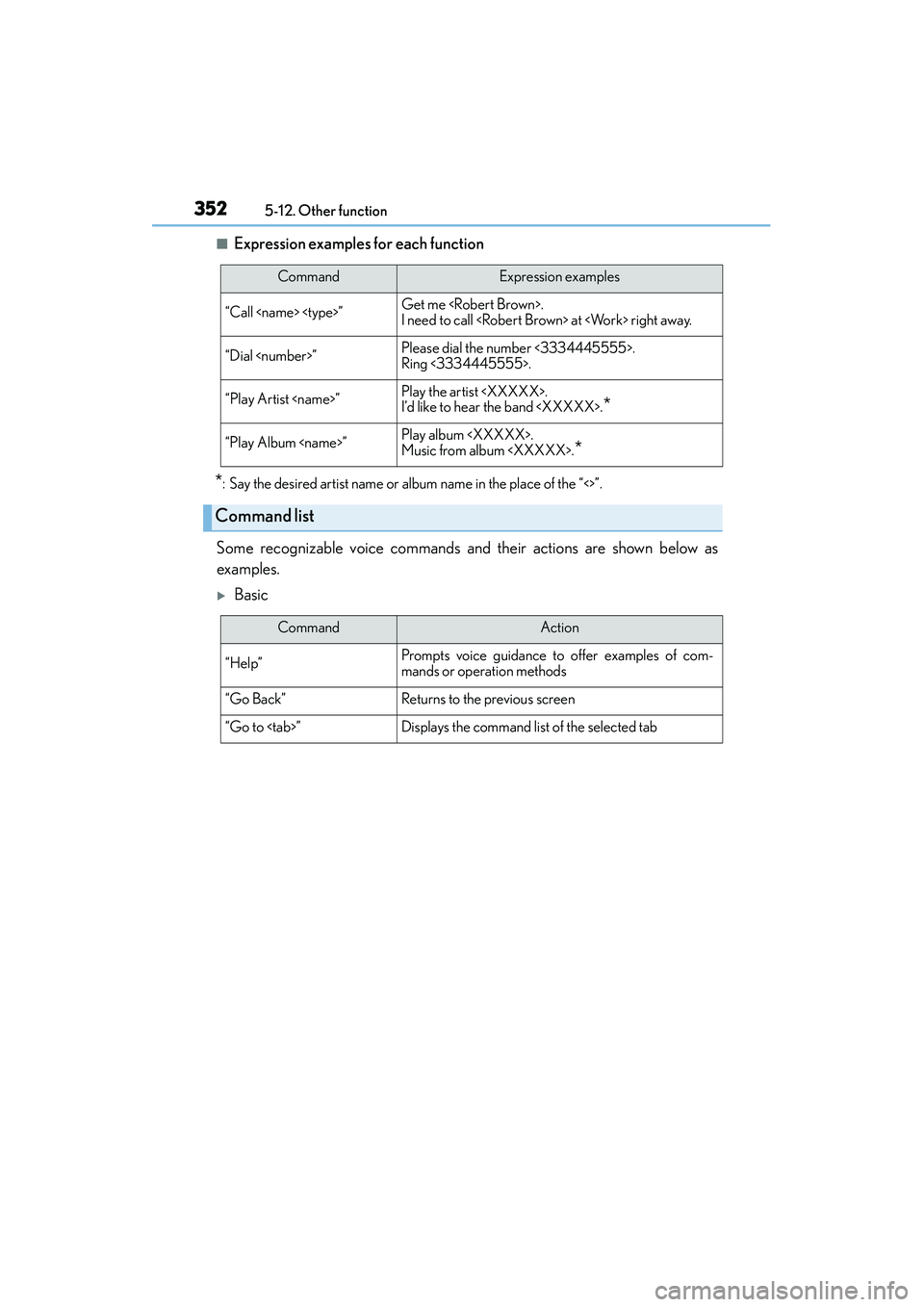 Lexus IS250 2015  Owners Manual 3525-12. Other function
IS350/250_U (OM53C50U)
■Expression examples for each function
*: Say the desired artist name or album name in the place of the “<>”.
Some recognizable voice commands and 