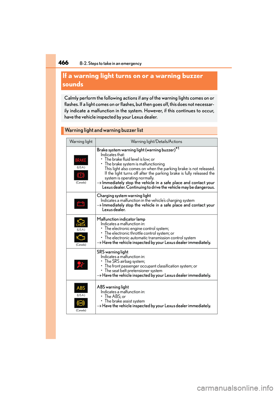Lexus IS250 2015 Owners Manual 4668-2. Steps to take in an emergency
IS350/250_U (OM53C50U)
If a warning light turns on or a warning buzzer
sounds
Calmly perform the following actions if any of the warning lights comes on or
flash Lexus IS250 2015 Owners Manual 4668-2. Steps to take in an emergency
IS350/250_U (OM53C50U)
If a warning light turns on or a warning buzzer
sounds
Calmly perform the following actions if any of the warning lights comes on or
flash