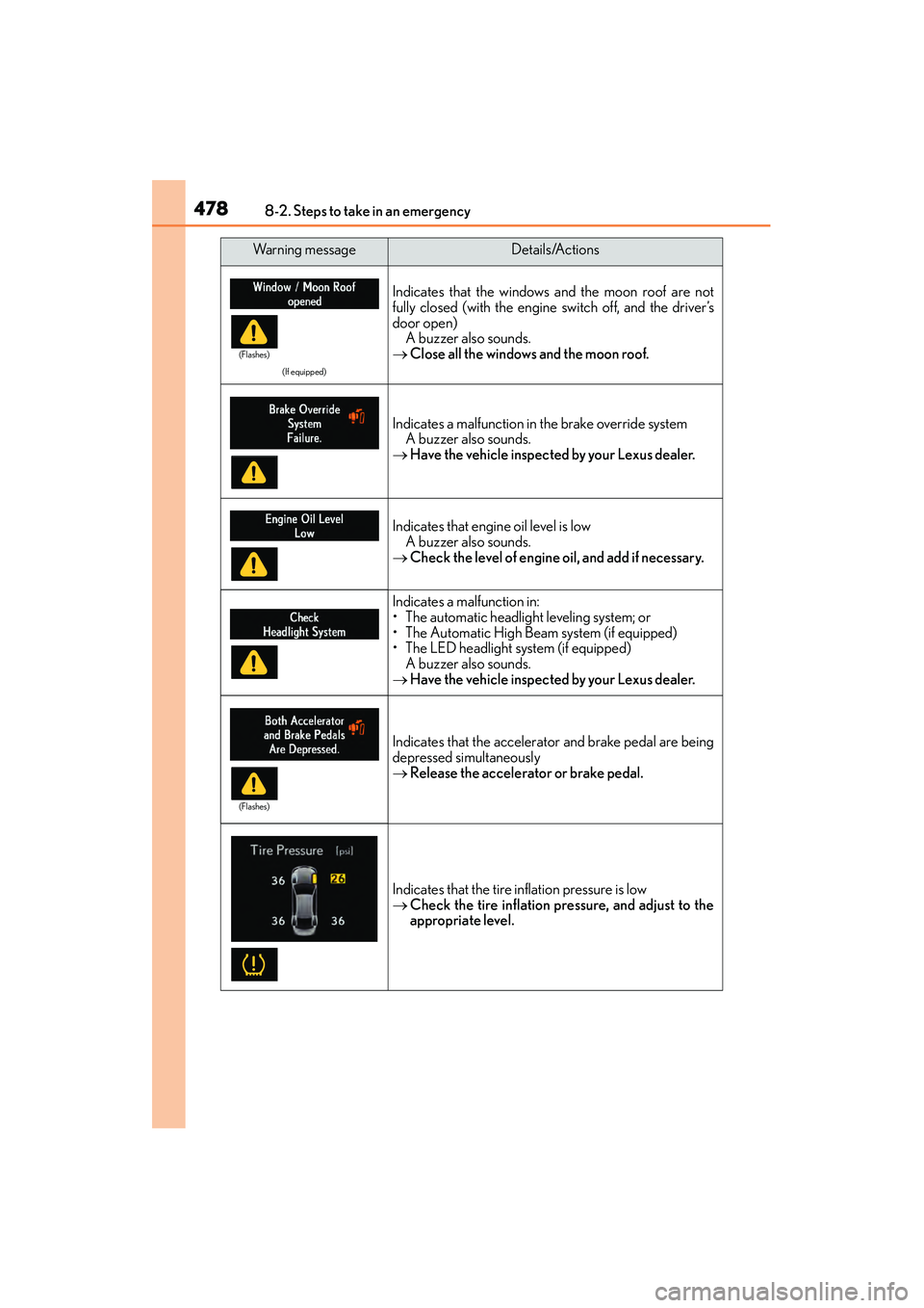 Lexus IS250 2015 User Guide 4788-2. Steps to take in an emergency
IS350/250_U (OM53C50U)
(If equipped)
Indicates that the windows and the moon roof are not
fully closed (with the engine switch off, and the driver’s
door open) 