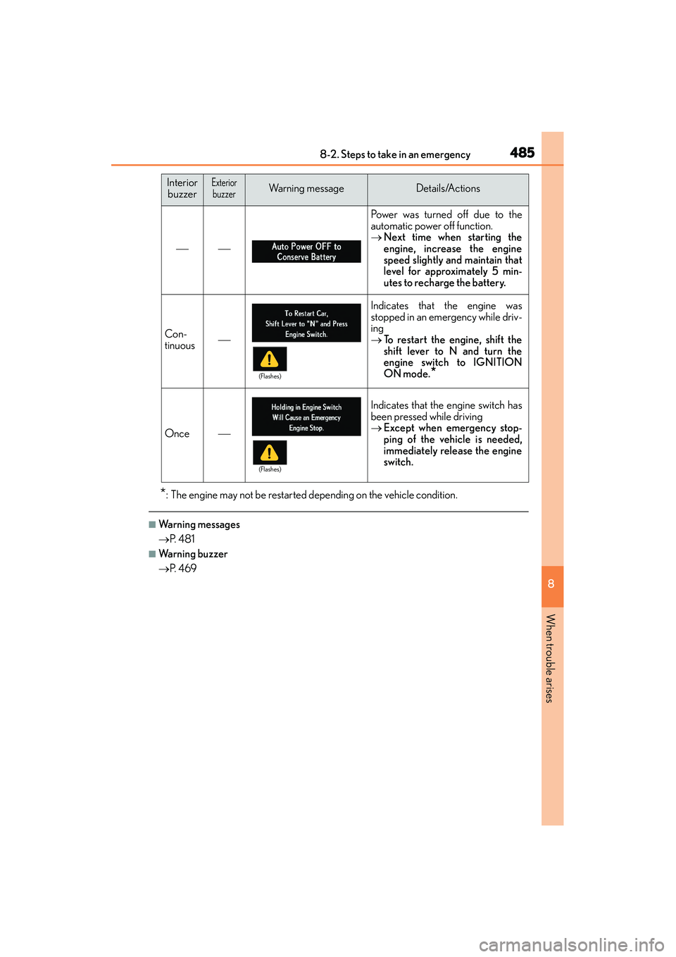Lexus IS250 2015 Owners Guide 4858-2. Steps to take in an emergency
8
When trouble arises
IS350/250_U (OM53C50U)
*: The engine may not be restarted depending on the vehicle condition.
■Wa r n i n g  m e s s a g e s
→P.  4 8 1
