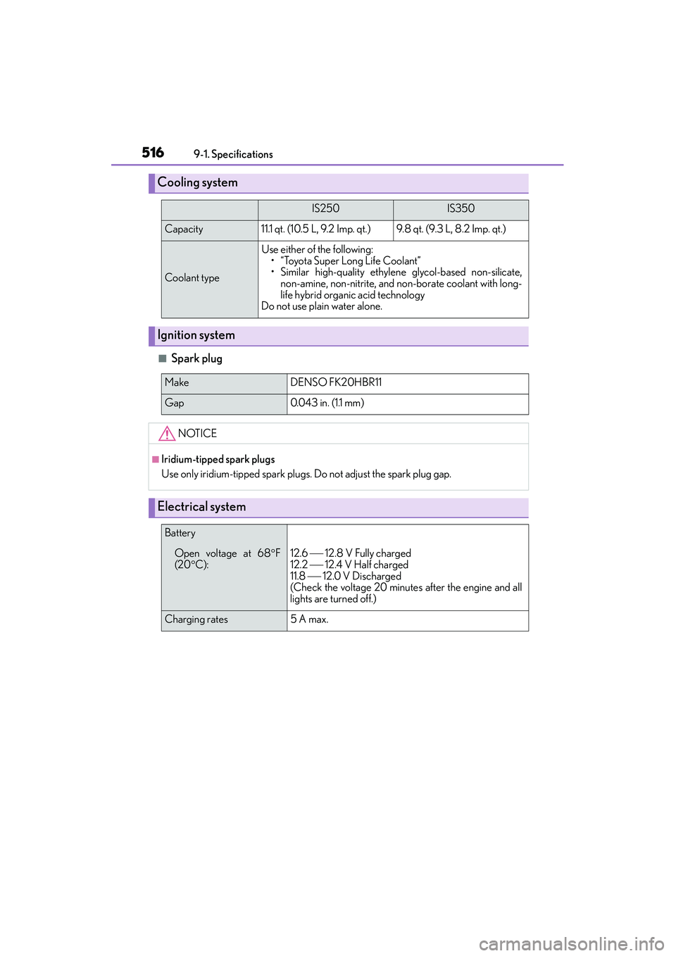 Lexus IS250 2015 User Guide 5169-1. Specifications
IS350/250_U (OM53C50U)
■Spark plug
Cooling system
IS250IS350
Capacity 11.1 qt. (10.5 L, 9.2 Imp. qt.) 9.8 qt. (9.3 L, 8.2 Imp. qt.)
Coolant type
Use either of the following:
