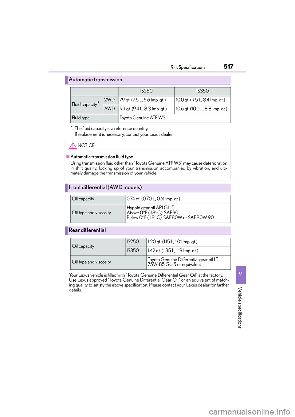 Lexus IS250 2015 Owners Manual 5179-1. Specifications
9
Vehicle specifications
IS350/250_U (OM53C50U)
*: The fluid capacity is a reference quantity.If replacement is necessary, contact your Lexus dealer.
Your Lexus vehicle is fille Lexus IS250 2015 Owners Manual 5179-1. Specifications
9
Vehicle specifications
IS350/250_U (OM53C50U)
*: The fluid capacity is a reference quantity.If replacement is necessary, contact your Lexus dealer.
Your Lexus vehicle is fille