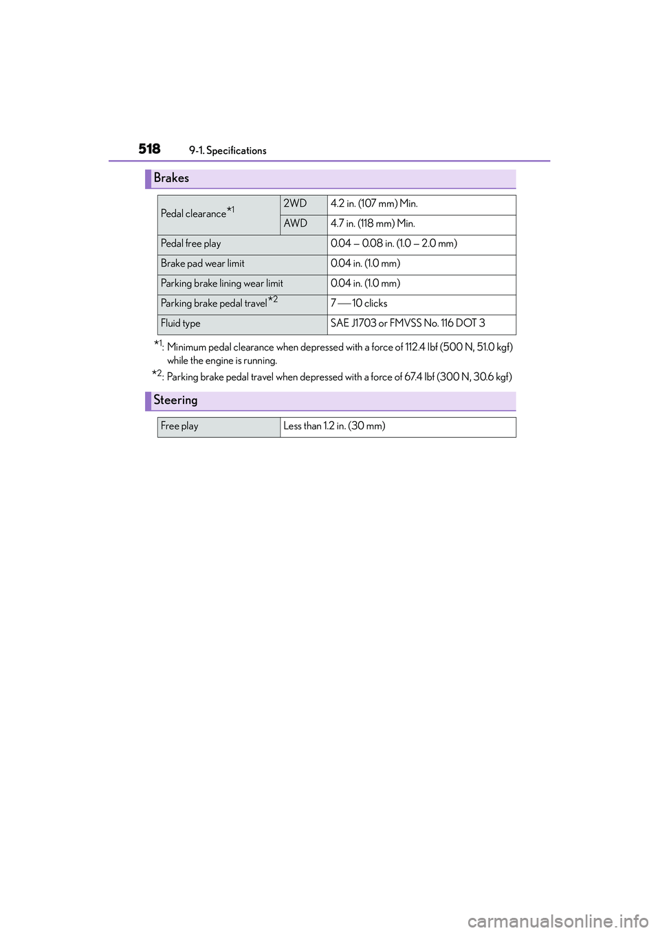 Lexus IS250 2015 Owners Manual 5189-1. Specifications
IS350/250_U (OM53C50U)
*1: Minimum pedal clearance when depressed with a force of 112.4 lbf (500 N, 51.0 kgf) while the engine is running.
*2: Parking brake pedal travel when de Lexus IS250 2015 Owners Manual 5189-1. Specifications
IS350/250_U (OM53C50U)
*1: Minimum pedal clearance when depressed with a force of 112.4 lbf (500 N, 51.0 kgf) while the engine is running.
*2: Parking brake pedal travel when de