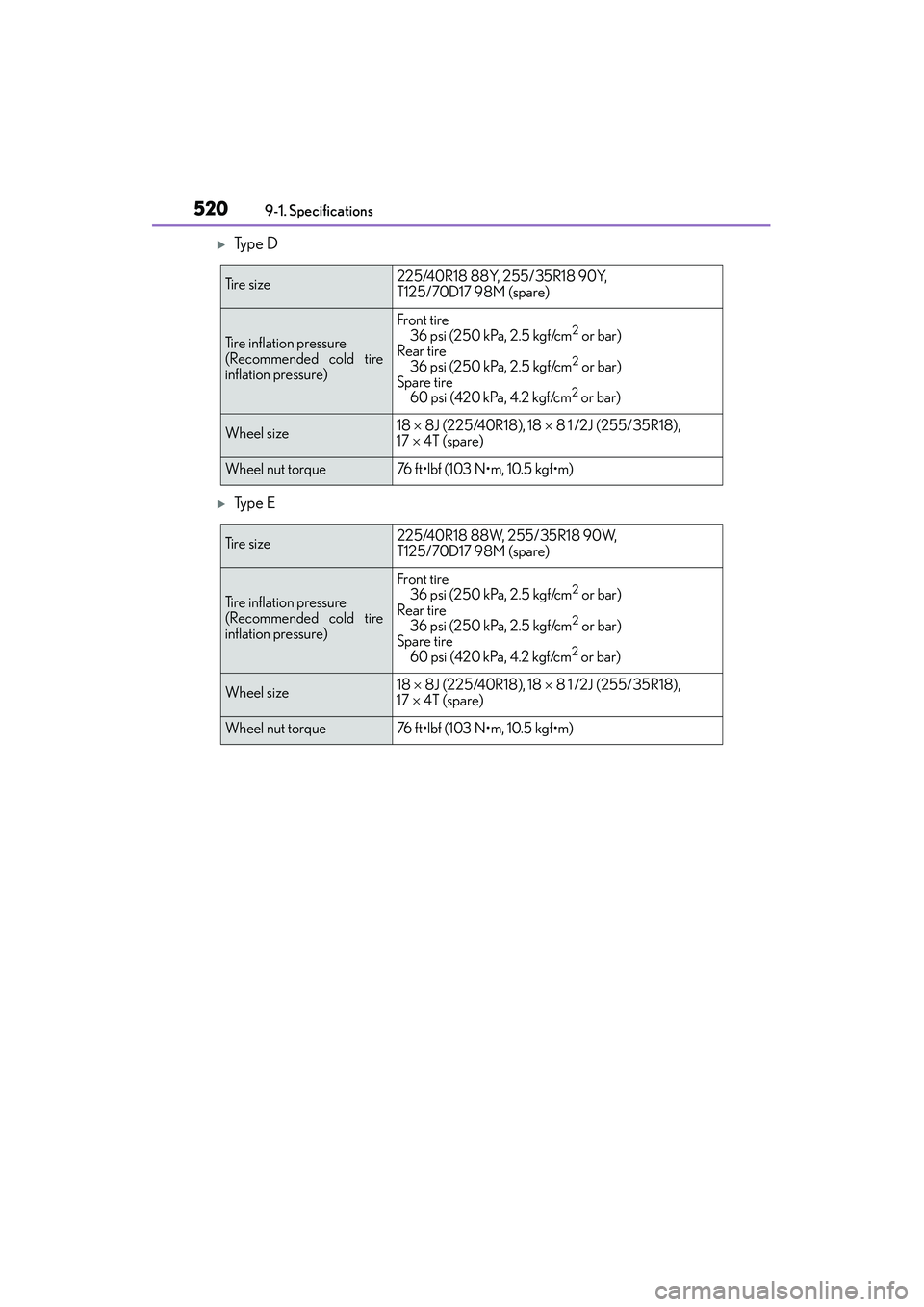 Lexus IS250 2015  Owners Manual 5209-1. Specifications
IS350/250_U (OM53C50U)
�XTy p e  D
�XTy p e  E
Ti r e  s i z e225/40R18 88Y, 255/35R18 90Y, 
T125/70D17 98M (spare)
Tire inflation pressure
(Recommended cold tire
inflation pres