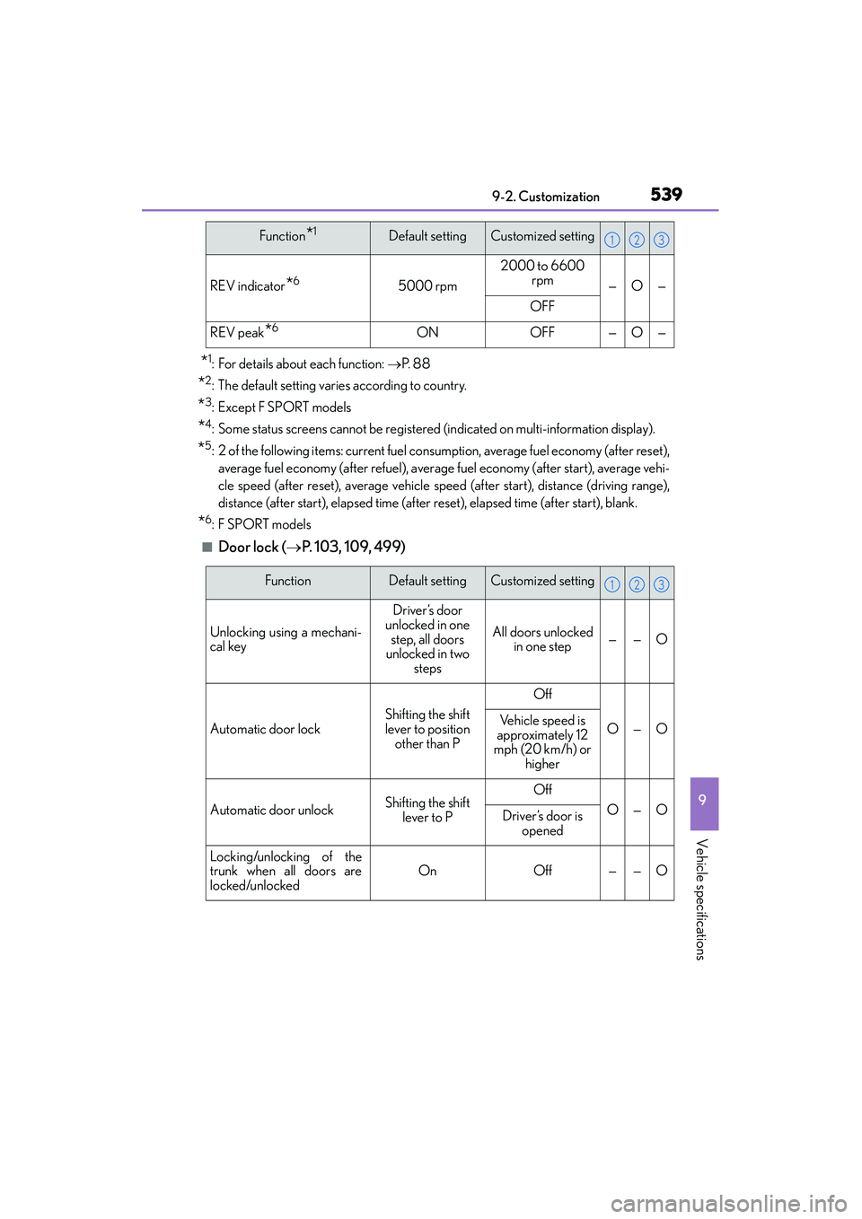 Lexus IS250 2015 Workshop Manual 5399-2. Customization
9
Vehicle specifications
IS350/250_U (OM53C50U)
*1: For details about each function: →P.  8 8
*2: The default setting varies according to country.
*3:Except F SPORT models
*4: 