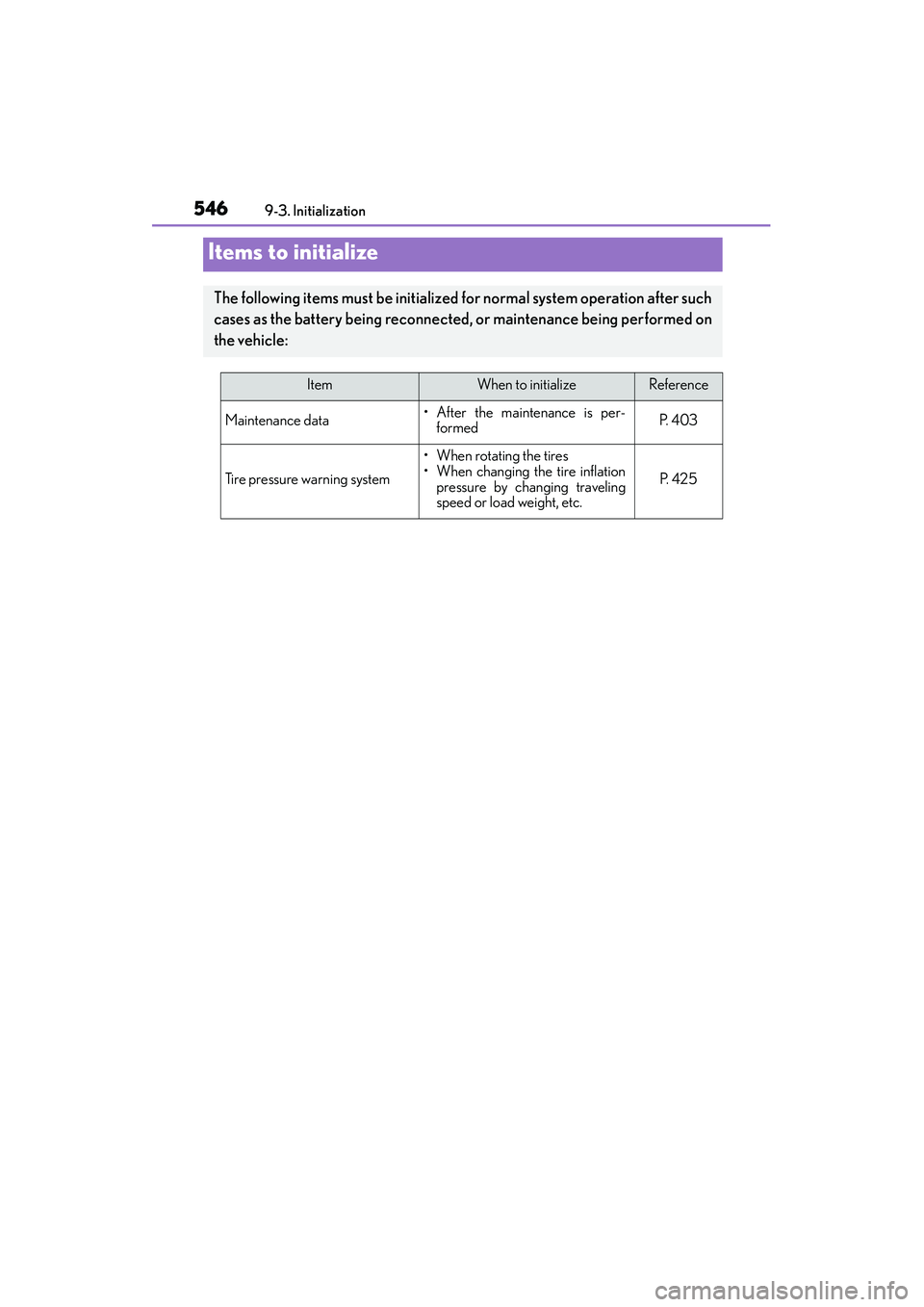 Lexus IS250 2015 Repair Manual 546
IS350/250_U (OM53C50U)9-3. Initialization
Items to initialize
The following items must be initialized for normal system operation after such
cases as the battery being reconnected, or maintenance 