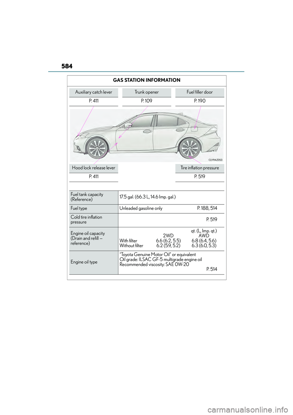 Lexus IS250 2015  Owners Manual 584
IS350/250_U (OM53C50U)GAS STATION INFORMATION
Auxiliary catch leverTrunk openerFuel filler door
P. 411 P. 109 P. 190
Hood lock release leverTi r e  i n f l a t i o n  p r e s s u r e
P.  4 1 1
P. 