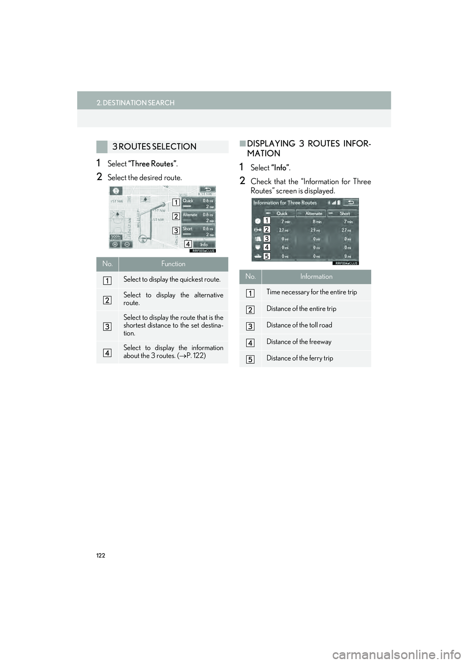 Lexus IS250 2015 Navigation Manual 122
2. DESTINATION SEARCH
IS250/350_Navi_U
1Select “Three Routes” .
2Select the desired route.
■DISPLAYING 3 ROUTES INFOR-
MATION
1Select “Info”.
2Check that the “Information for Three
Ro Lexus IS250 2015 Navigation Manual 122
2. DESTINATION SEARCH
IS250/350_Navi_U
1Select “Three Routes” .
2Select the desired route.
■DISPLAYING 3 ROUTES INFOR-
MATION
1Select “Info”.
2Check that the “Information for Three
Ro
