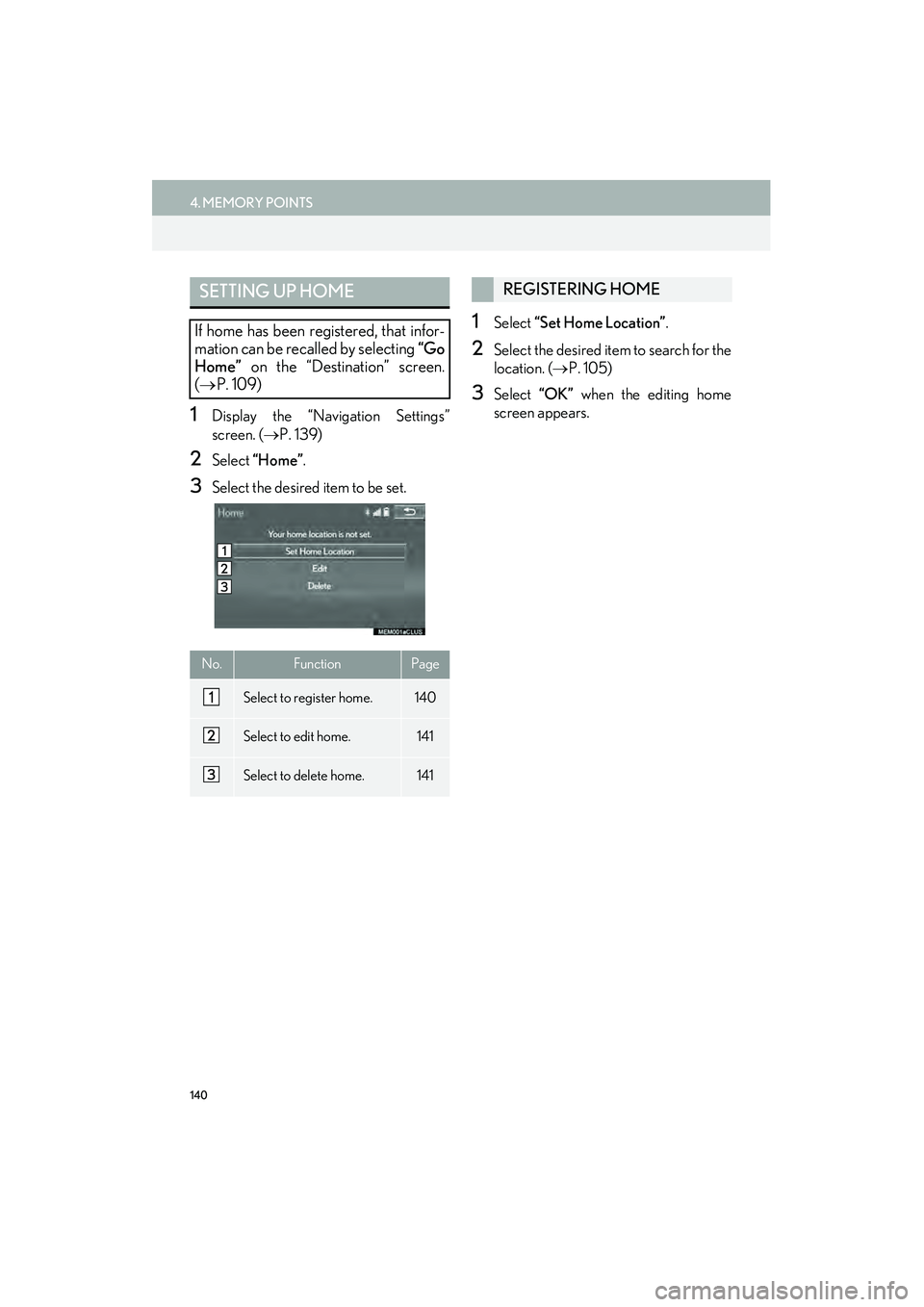 Lexus IS250 2015  Navigation Manual 140
4. MEMORY POINTS
IS250/350_Navi_U
1Display the “Navigation Settings”
screen. (→P. 139)
2Select  “Home” .
3Select the desired item to be set.
1Select “Set Home Location” .
2Select the