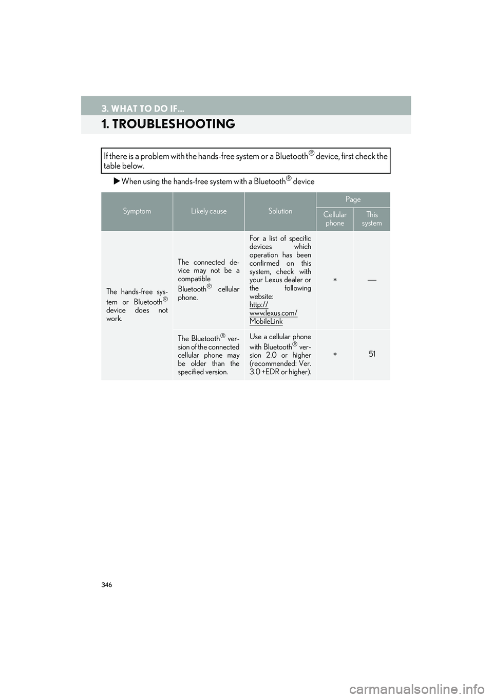 Lexus IS250 2015  Navigation Manual 346
IS250/350_Navi_U
3. WHAT TO DO IF...
1. TROUBLESHOOTING
�XWhen using the hands-free system with a Bluetooth® device
If there is a problem with the ha nds-free system or a Bluetooth® device, firs
