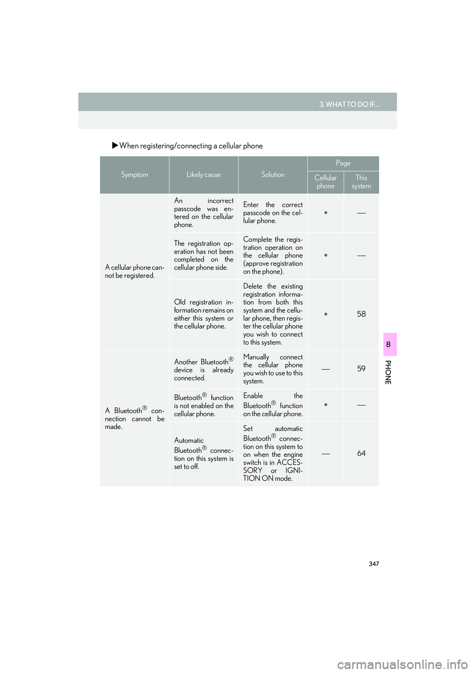 Lexus IS250 2015  Navigation Manual 347
3. WHAT TO DO IF...
IS250/350_Navi_U
PHONE
8
�XWhen registering/connecting a cellular phone
SymptomLikely causeSolution
Page
Cellular 
phoneThis 
system
A cellular phone can-
not be registered.
An