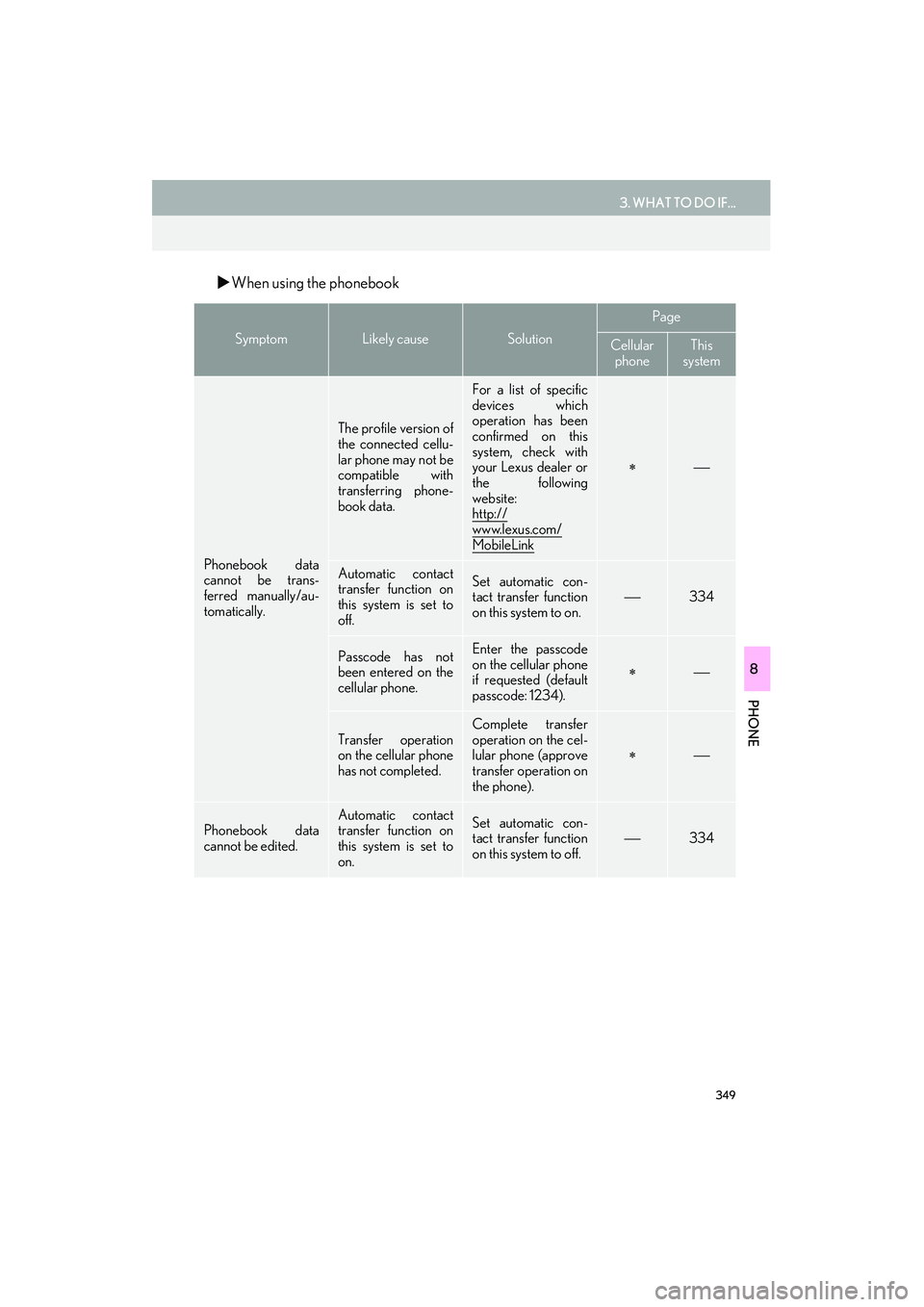 Lexus IS250 2015  Navigation Manual 349
3. WHAT TO DO IF...
IS250/350_Navi_U
PHONE
8
�XWhen using the phonebook
SymptomLikely causeSolution
Page
Cellular 
phoneThis 
system
Phonebook data
cannot be trans-
ferred manually/au-
tomatically