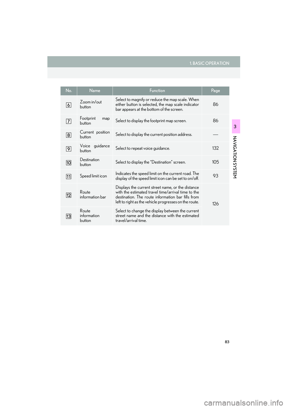 Lexus IS250 2015  Navigation Manual 83
1. BASIC OPERATION
IS250/350_Navi_U
NAVIGATION SYSTEM
3
Zoom in/out 
buttonSelect to magnify or reduce the map scale. When
either button is selected, the map scale indicator
bar appears at the bott