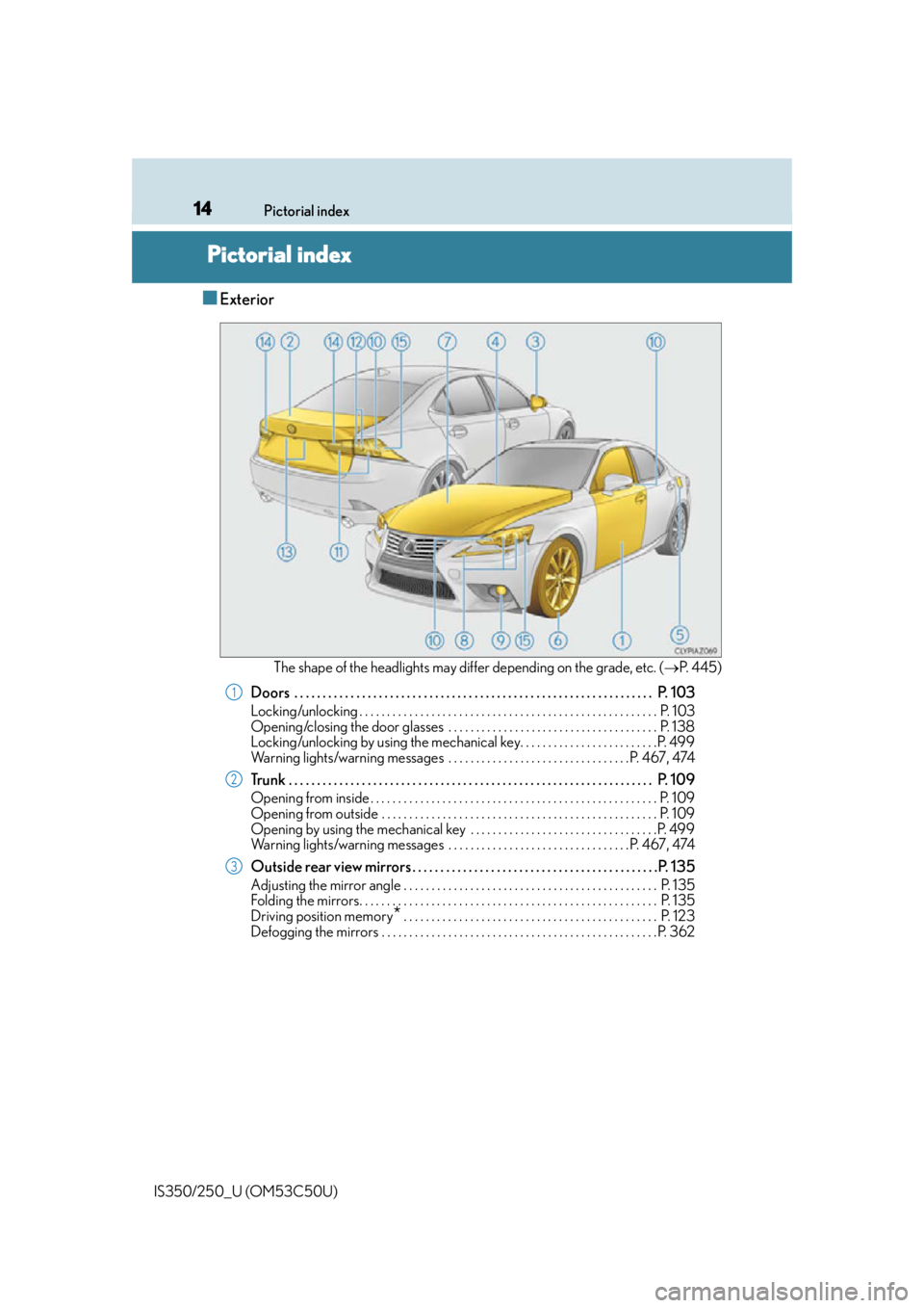 Lexus IS250 2015  Maintenance data (fuel, oil level, etc.) / LEXUS 2015 IS250/350  (OM53C50U) User Guide 14
IS350/250_U (OM53C50U)Pictorial index
Pictorial index
■Exterior
The shape of the headlights may differ depending on the grade, etc. (
P.  4 4 5 )
Doors  . . . . . . . . . . . . . . . . . . . .