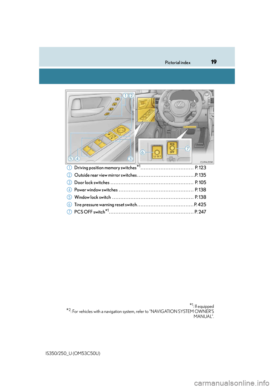 Lexus IS250 2015  Maintenance data (fuel, oil level, etc.) / LEXUS 2015 IS250/350  (OM53C50U) User Guide 19Pictorial index
IS350/250_U (OM53C50U)
Driving position memory switches*1. . . . . . . . . . . . . . . . . . . . . . . . . . . . . . . .  P. 123
Outside rear view mirror switches . . . . . . . . . .