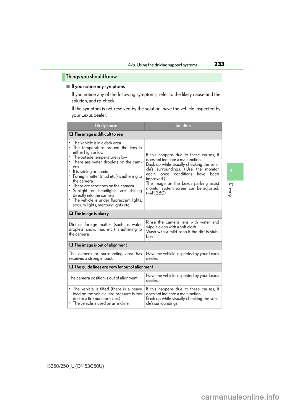 Lexus IS250 2015  Maintenance data (fuel, oil level, etc.) / LEXUS 2015 IS250/350 OWNERS MANUAL (OM53C50U) 2334-5. Using the driving support systems
4
Driving
IS350/250_U (OM53C50U)
■If you notice any symptoms
If you notice any of the following symptoms, refer to the likely cause and the
solution, and re