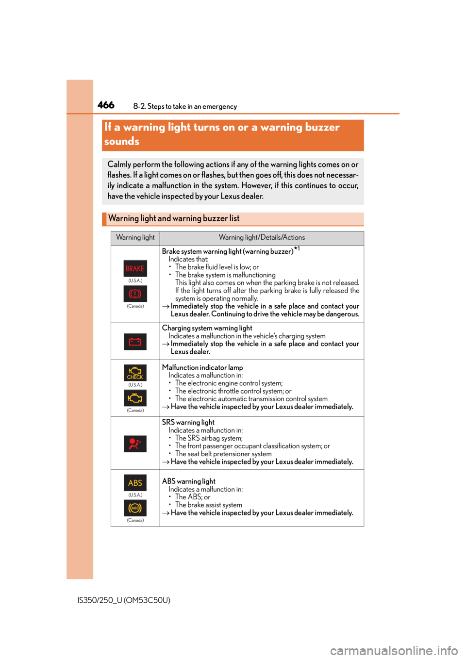 Lexus IS250 2015  Maintenance data (fuel, oil level, etc.) / LEXUS 2015 IS250/350 OWNERS MANUAL (OM53C50U) 4668-2. Steps to take in an emergency
IS350/250_U (OM53C50U)
If a warning light turns on or a warning buzzer 
sounds
Calmly perform the following actions if any of the warning lights comes on or
flash
