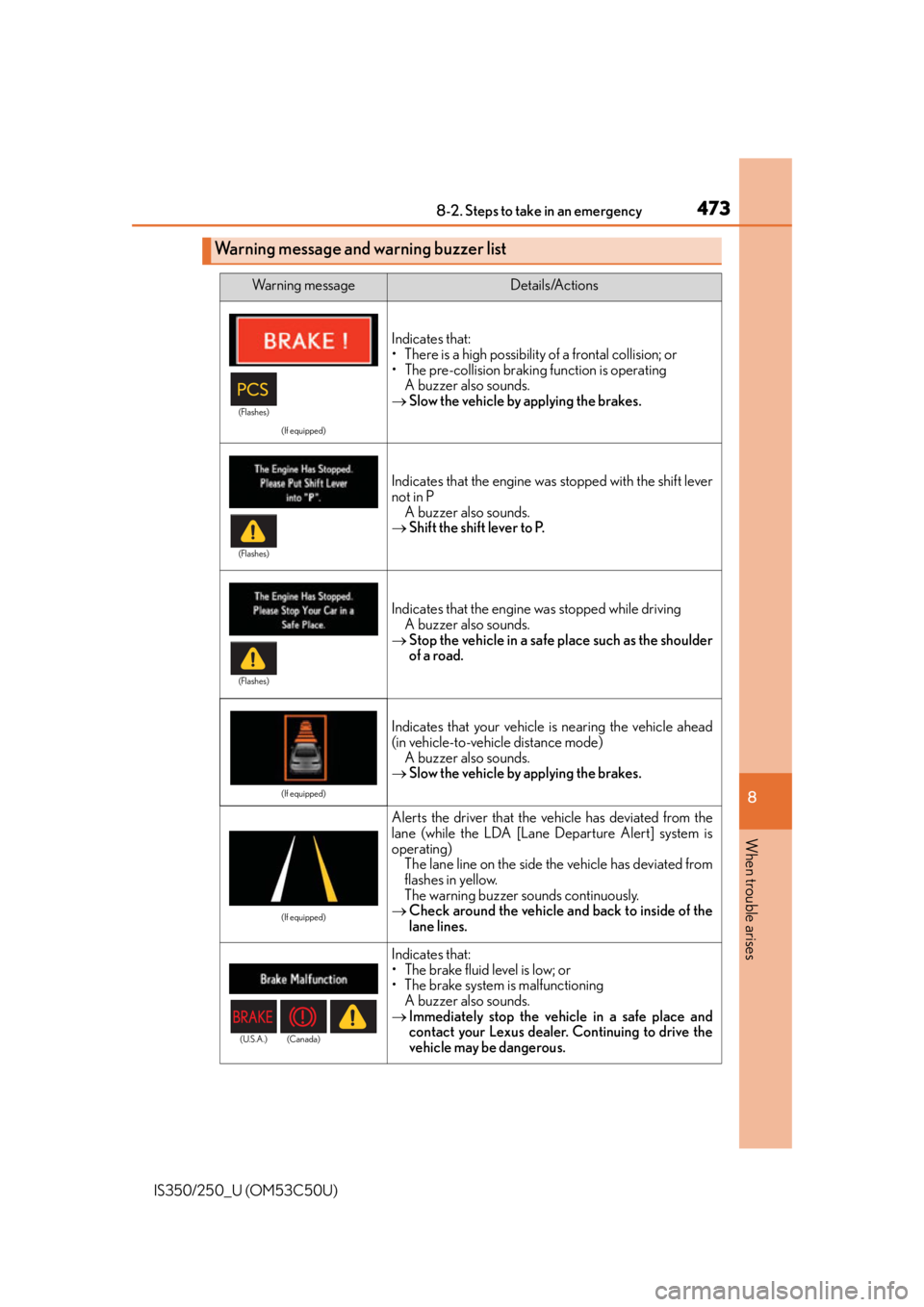 Lexus IS250 2015 Maintenance data (fuel, oil level, etc.) / LEXUS 2015 IS250/350 OWNERS MANUAL (OM53C50U) 4738-2. Steps to take in an emergency
8
When trouble arises
IS350/250_U (OM53C50U)
Warning message and warning buzzer list
Wa r n i n g m e s s a g eDetails/Actions
(If equipped)
Indicates that:
• Lexus IS250 2015 Maintenance data (fuel, oil level, etc.) / LEXUS 2015 IS250/350 OWNERS MANUAL (OM53C50U) 4738-2. Steps to take in an emergency
8
When trouble arises
IS350/250_U (OM53C50U)
Warning message and warning buzzer list
Wa r n i n g m e s s a g eDetails/Actions
(If equipped)
Indicates that:
•