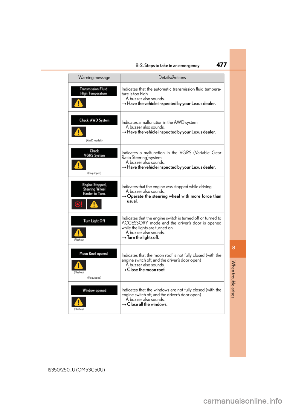 Lexus IS250 2015  Maintenance data (fuel, oil level, etc.) / LEXUS 2015 IS250/350 OWNERS MANUAL (OM53C50U) 4778-2. Steps to take in an emergency
8
When trouble arises
IS350/250_U (OM53C50U)
Indicates that the automatic transmission fluid tempera-
ture is too highA buzzer also sounds.
 Have the vehicle i
