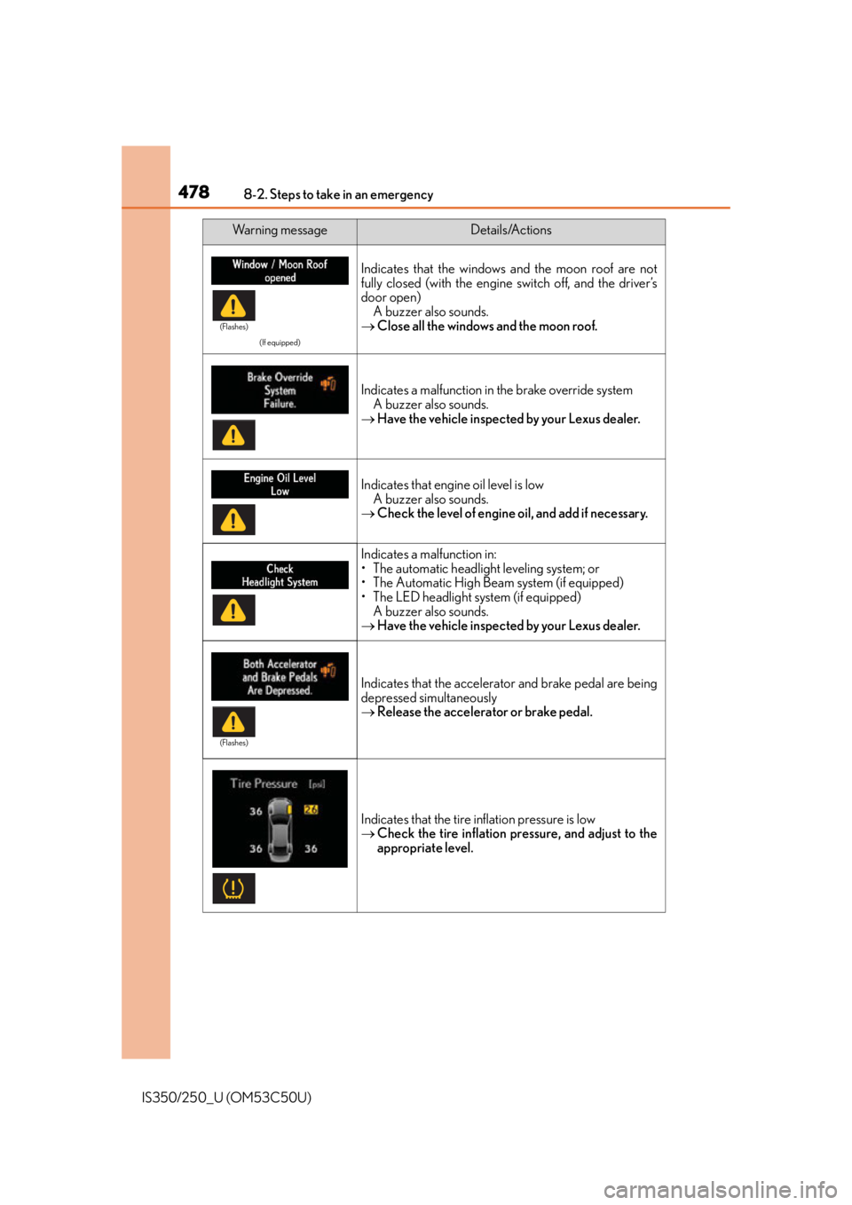 Lexus IS250 2015  Maintenance data (fuel, oil level, etc.) / LEXUS 2015 IS250/350 OWNERS MANUAL (OM53C50U) 4788-2. Steps to take in an emergency
IS350/250_U (OM53C50U)
(If equipped)
Indicates that the windows and the moon roof are not
fully closed (with the engine switch off, and the driver’s
door open)A