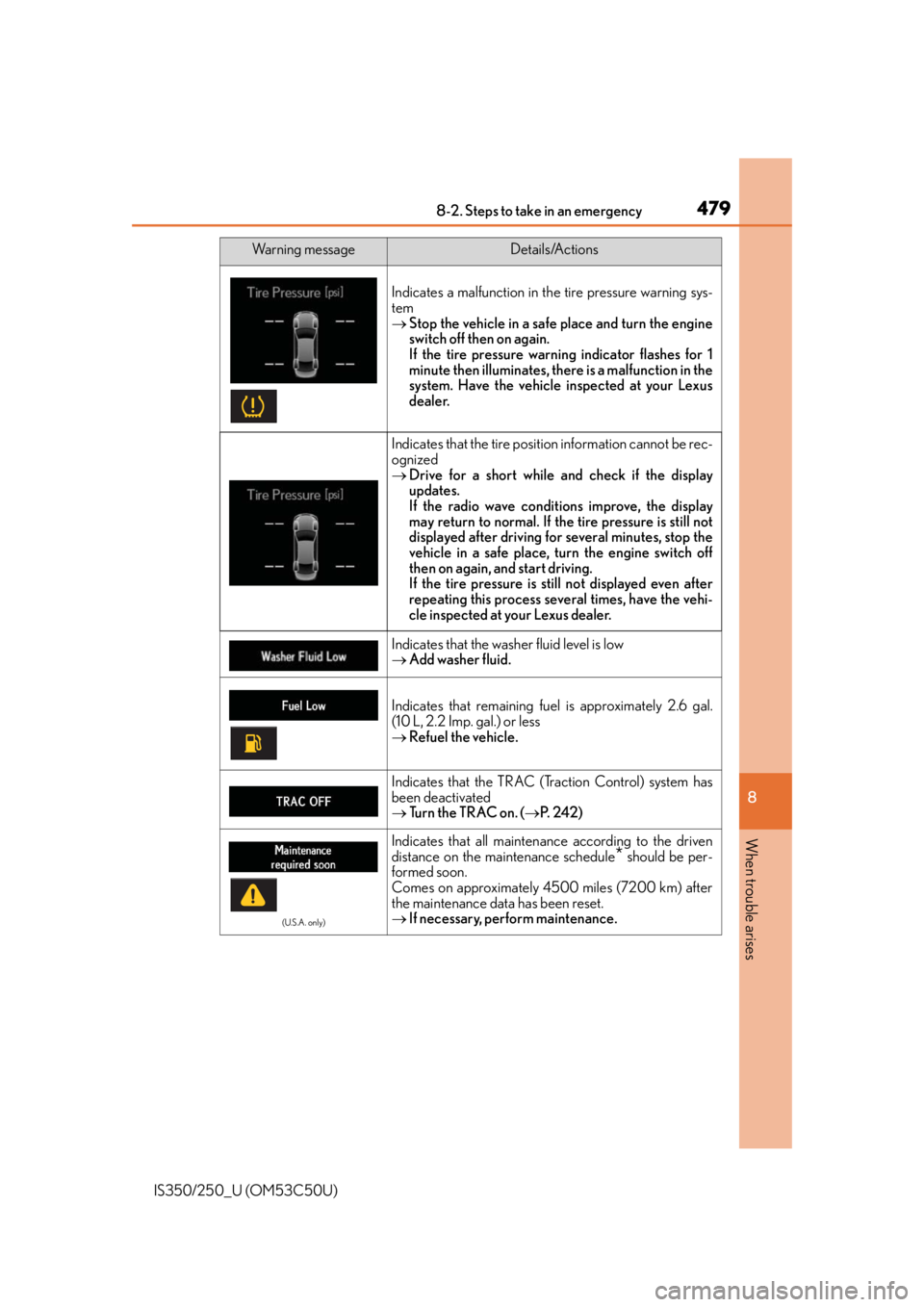 Lexus IS250 2015  Maintenance data (fuel, oil level, etc.) / LEXUS 2015 IS250/350 OWNERS MANUAL (OM53C50U) 4798-2. Steps to take in an emergency
8
When trouble arises
IS350/250_U (OM53C50U)
Indicates a malfunction in the tire pressure warning sys-
tem
 Stop the vehicle in a safe place and turn the engin