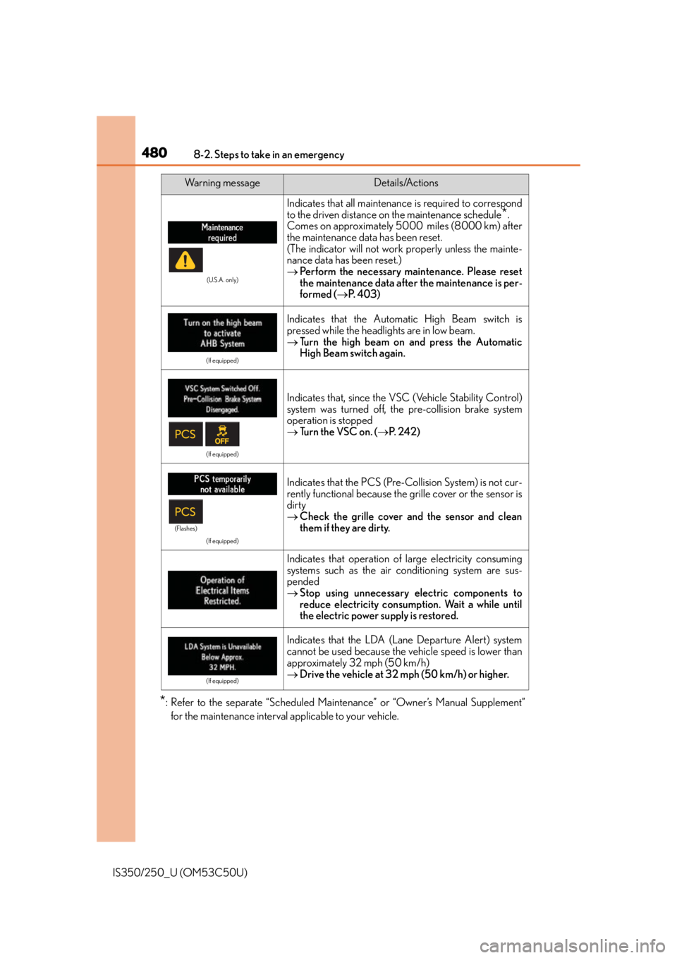 Lexus IS250 2015  Maintenance data (fuel, oil level, etc.) / LEXUS 2015 IS250/350 OWNERS MANUAL (OM53C50U) 4808-2. Steps to take in an emergency
IS350/250_U (OM53C50U)
*: Refer to the separate “Scheduled Maintenance” or “Owner’s Manual Supplement”
for the maintenance interval applicable to your v