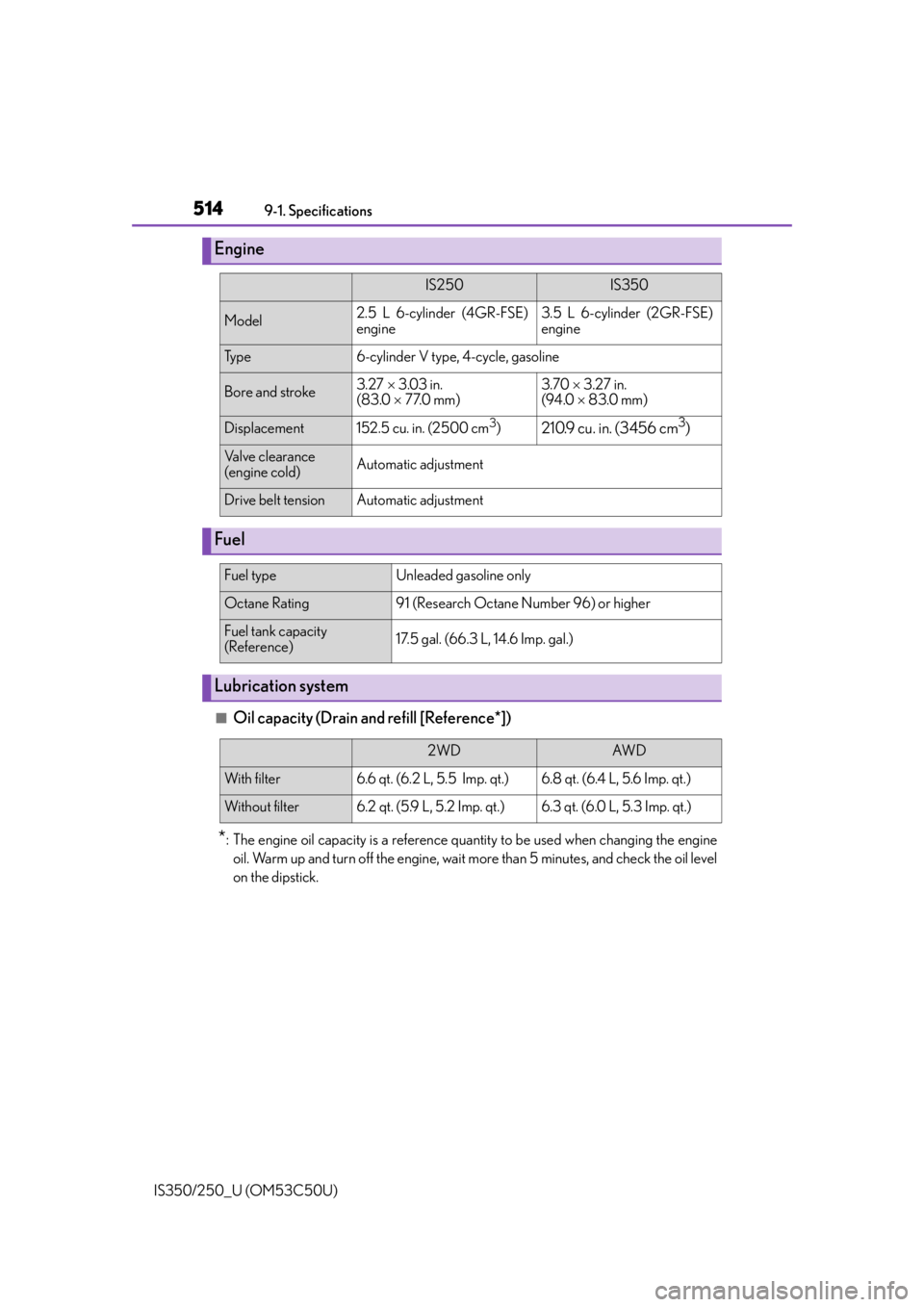 Lexus IS250 2015  Maintenance data (fuel, oil level, etc.) / LEXUS 2015 IS250/350 OWNERS MANUAL (OM53C50U) 5149-1. Specifications
IS350/250_U (OM53C50U)
■Oil capacity (Drain and refill [Reference*])
*: The engine oil capacity is a reference quantity to be used when changing the engine oil. Warm up and tu