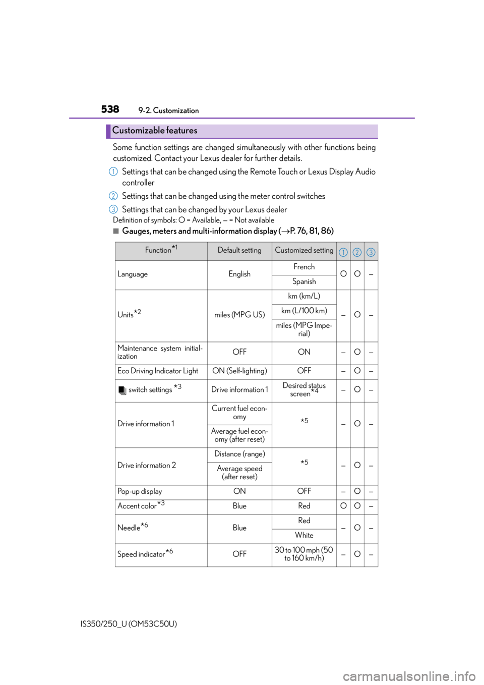 Lexus IS250 2015 Maintenance data (fuel, oil level, etc.) / LEXUS 2015 IS250/350 OWNERS MANUAL (OM53C50U) 5389-2. Customization
IS350/250_U (OM53C50U)
Some function settings are changed simultaneously with other functions being
customized. Contact your Lexus dealer for further details. Settings that can b Lexus IS250 2015 Maintenance data (fuel, oil level, etc.) / LEXUS 2015 IS250/350 OWNERS MANUAL (OM53C50U) 5389-2. Customization
IS350/250_U (OM53C50U)
Some function settings are changed simultaneously with other functions being
customized. Contact your Lexus dealer for further details. Settings that can b
