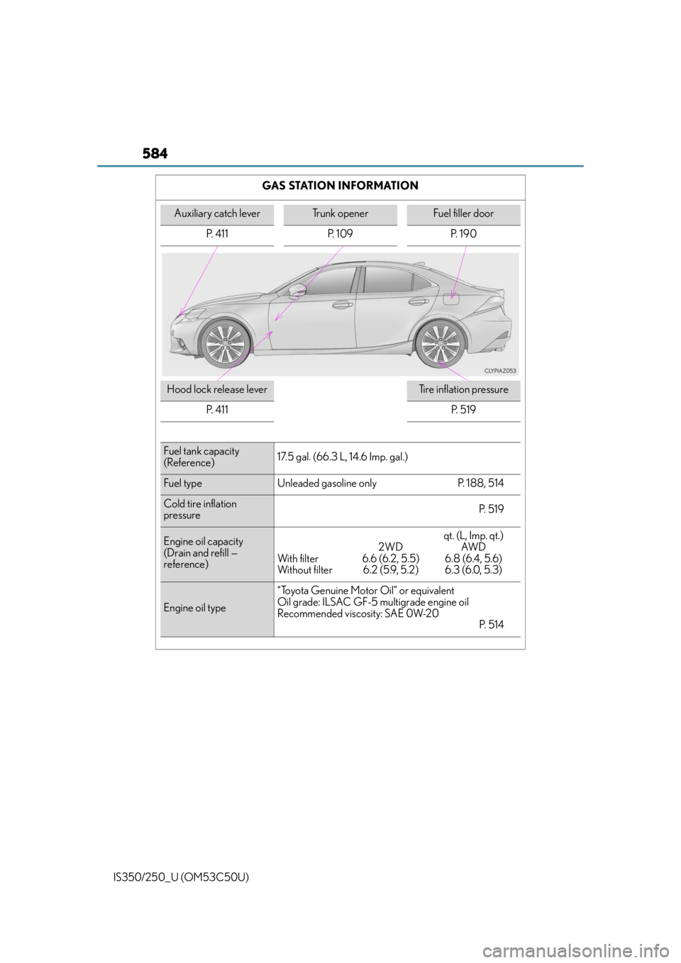 Lexus IS250 2015  Maintenance data (fuel, oil level, etc.) / LEXUS 2015 IS250/350 OWNERS MANUAL (OM53C50U) 584
IS350/250_U (OM53C50U)GAS STATION INFORMATION
Auxiliary catch leverTrunk openerFuel filler door
P. 411 P. 109 P. 190
Hood lock release leverTire inflation pressure
P.  4 1 1
P.  5 1 9
Fuel tank ca