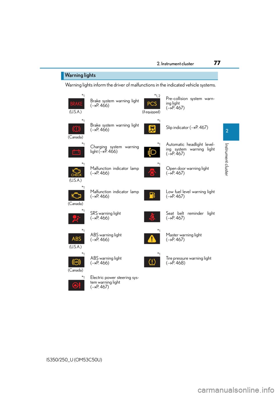Lexus IS250 2015  Maintenance data (fuel, oil level, etc.) / LEXUS 2015 IS250/350 OWNERS MANUAL (OM53C50U) 772. Instrument cluster
2
Instrument cluster
IS350/250_U (OM53C50U)
Warning lights inform the driver of malfunctions in the indicated vehicle systems.
Warning lights
*1
(U.S.A.)
Brake system warning l