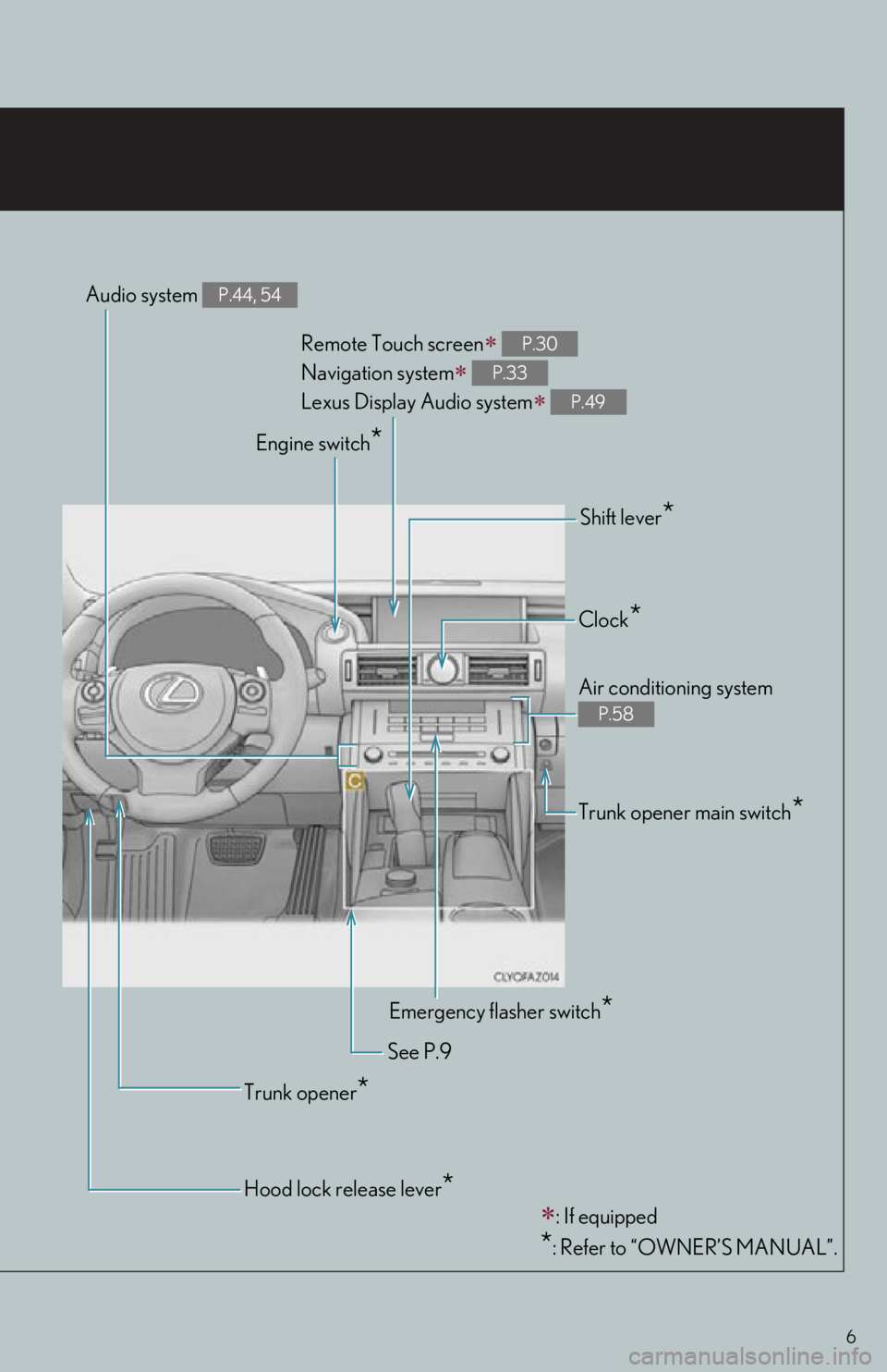 Lexus IS250 2015 RADIO OPERATION / LEXUS 2015 IS250,IS350 OWNERS MANUAL QUICK GUIDE (OM53C80U) 6
Remote Touch screen
Navigation system
Lexus Display Audio system
P.30
P.33
P.49
Emergency flasher switch*
See P.9
Engine switch
*
: If equipped
*: Refer to “OWNER’S MANUAL”.
T Lexus IS250 2015 RADIO OPERATION / LEXUS 2015 IS250,IS350 OWNERS MANUAL QUICK GUIDE (OM53C80U) 6
Remote Touch screen
Navigation system
Lexus Display Audio system
P.30
P.33
P.49
Emergency flasher switch*
See P.9
Engine switch
*
: If equipped
*: Refer to “OWNER’S MANUAL”.
T
