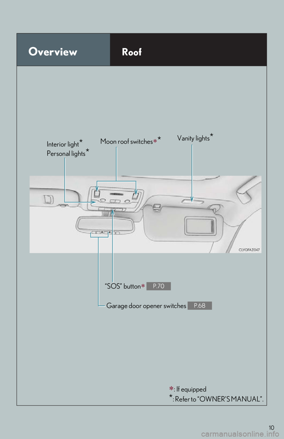 Lexus IS250 2015  RADIO OPERATION / LEXUS 2015 IS250,IS350 OWNERS MANUAL QUICK GUIDE (OM53C80U) 10
OverviewRoof
: If equipped
*: Refer to “OWNER’S MANUAL”.
Moon roof switches
*
“SOS” button P.70
Garage door opener switches P.68
Interior light*
Personal lights*
Vanity lights* 