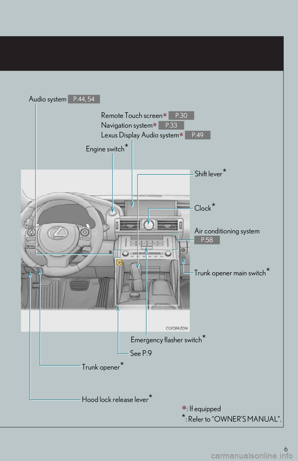 Lexus IS250 2015  Headlight switch / LEXUS 2015 IS250,IS350 OWNERS MANUAL QUICK GUIDE (OM53C80U) 6
Remote Touch screen 
Navigation system
 
Lexus Display Audio system
 
P.30
P.33
P.49
Emergency flasher switch*
See P.9
Engine switch
*
: If equipped
*: Refer to “OWNER’S MANUAL”.
T