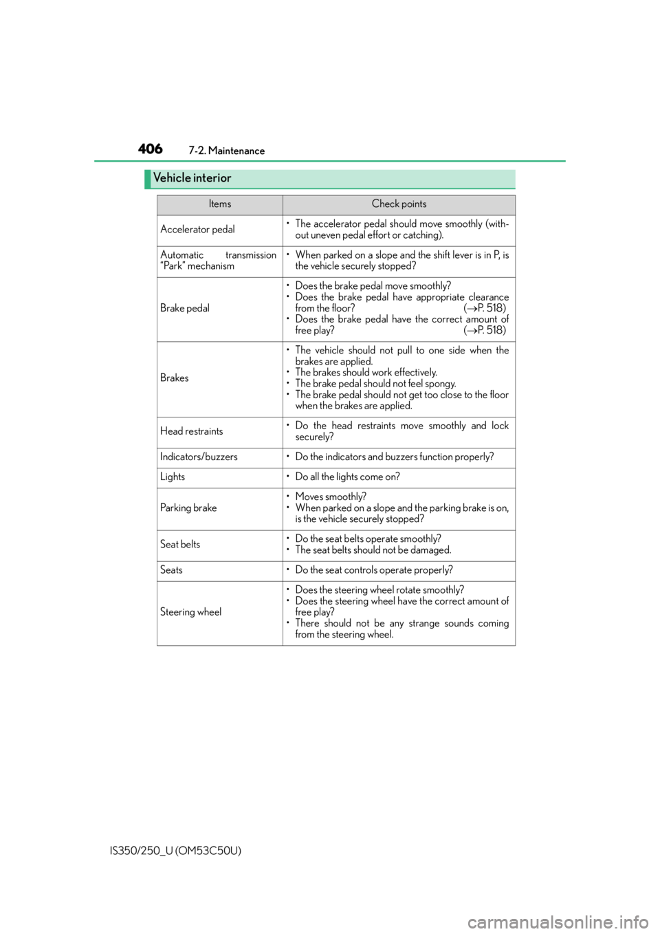 Lexus IS250 2015  INTUITIVE PARKING ASSIST / LEXUS 2015 IS250/350 OWNERS MANUAL (OM53C50U) 4067-2. Maintenance
IS350/250_U (OM53C50U)
Vehicle interior
ItemsCheck points
Accelerator pedal• The accelerator pedal should move smoothly (with- out uneven pedal effort or catching).
Automatic tra