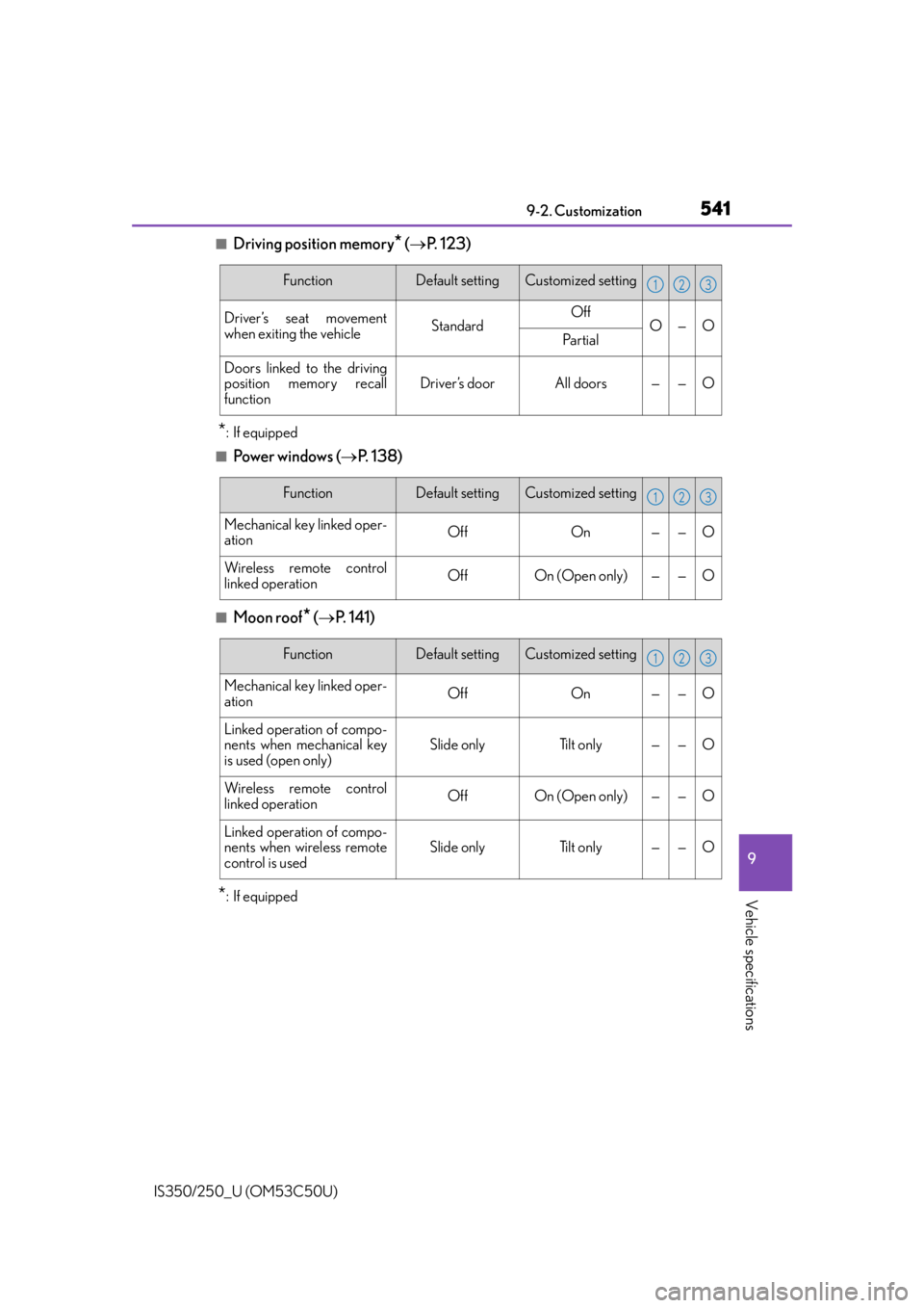 Lexus IS250 2015  INTUITIVE PARKING ASSIST / LEXUS 2015 IS250/350 OWNERS MANUAL (OM53C50U) 5419-2. Customization
9
Vehicle specifications
IS350/250_U (OM53C50U)
■Driving position memory* ( P.  1 2 3 )
*: If equipped
■Powe r  w i n d ow s  ( P.  1 3 8 )  
■Moon roof* ( P. 141)