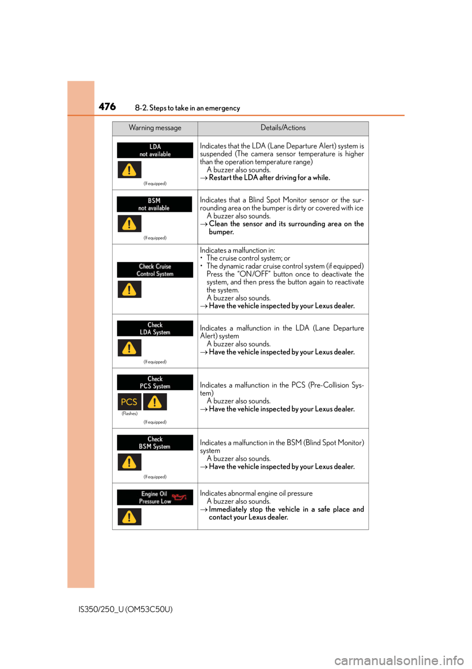 Lexus IS250 2015  Maintenance requirements / LEXUS 2015 IS250/350 OWNERS MANUAL (OM53C50U) 4768-2. Steps to take in an emergency
IS350/250_U (OM53C50U)
(If equipped)
Indicates that the LDA (Lane Departure Alert) system is
suspended (The camera sensor temperature is higher
than the operation