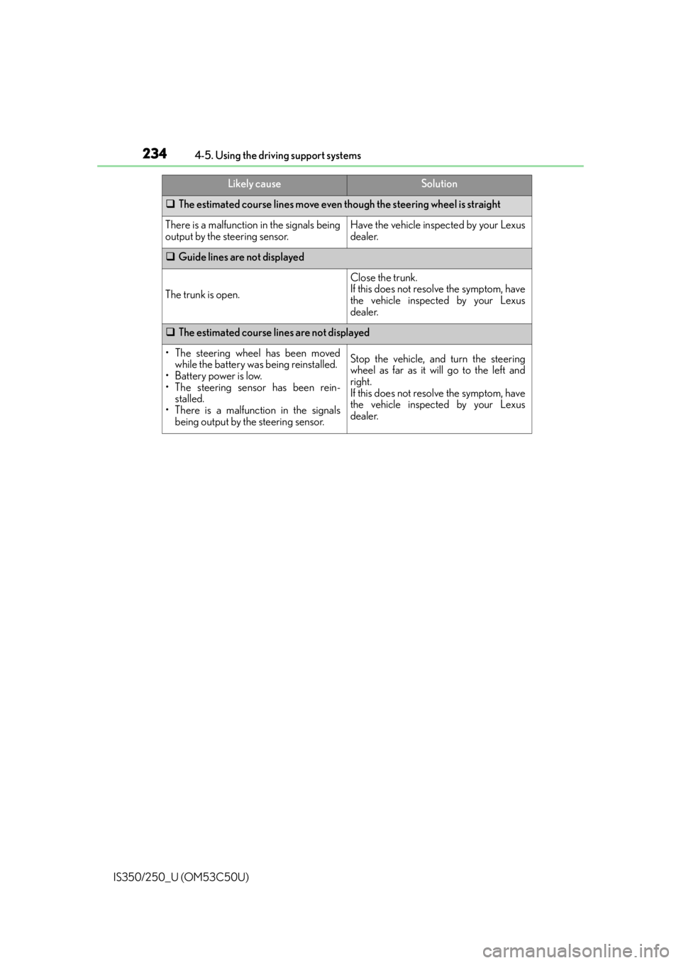 Lexus IS250 2015 TIPS FOR THE NAVIGATION SYSTEM / LEXUS 2015 IS250/350 (OM53C50U) Workshop Manual 2344-5. Using the driving support systems
IS350/250_U (OM53C50U)
The estimated course lines move even though the steering wheel is straight
There is a malfunction in the signals being
output by t Lexus IS250 2015 TIPS FOR THE NAVIGATION SYSTEM / LEXUS 2015 IS250/350 (OM53C50U) Workshop Manual 2344-5. Using the driving support systems
IS350/250_U (OM53C50U)
The estimated course lines move even though the steering wheel is straight
There is a malfunction in the signals being
output by t