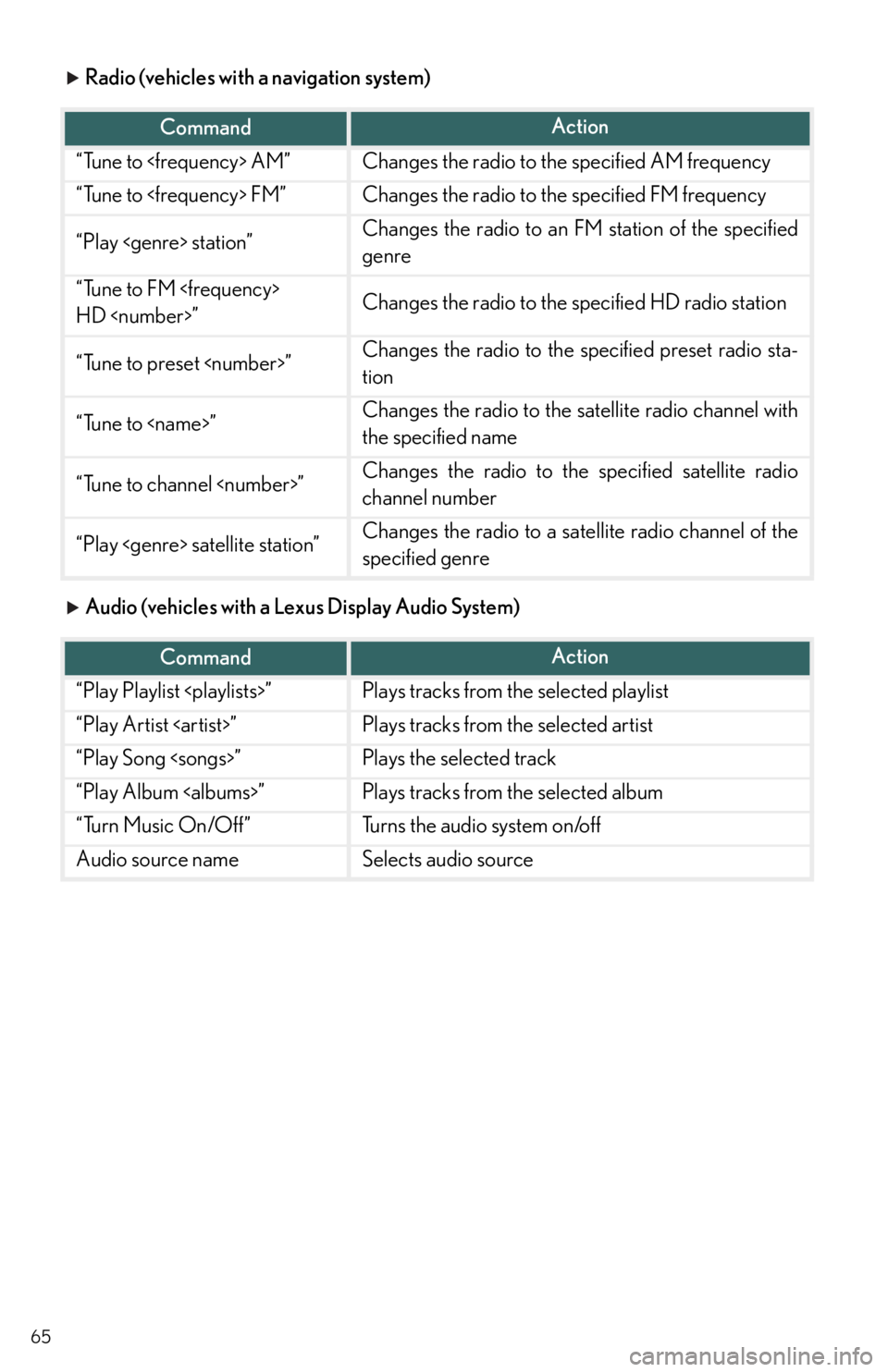 Lexus IS250 2015  Radio operation / LEXUS 2015 IS250,IS350 OWNERS MANUAL QUICK GUIDE (OM53C80U) 65
 Radio (vehicles with a navigation system)
 Audio (vehicles with a Lexus Display Audio System)
CommandAction
“Tune to <frequency> AM”Changes the radio to the specified AM frequency
“Tune to <