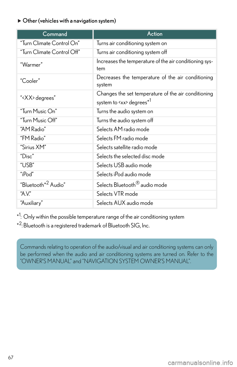 Lexus IS250 2015  Radio operation / LEXUS 2015 IS250,IS350 OWNERS MANUAL QUICK GUIDE (OM53C80U) 67
 Other (vehicles with a navigation system)
*
1: Only within the possible temperature  range of the air conditioning system
*
2: Bluetooth is a registered trademark of Bluetooth SIG, Inc.
CommandAct