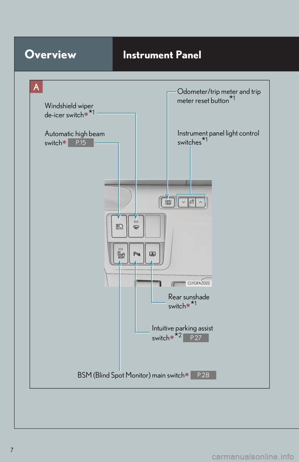 Lexus IS250 2015  Opening the fuel tank cap / LEXUS 2015 IS250,IS350 OWNERS MANUAL QUICK GUIDE (OM53C80U) 7
OverviewInstrument Panel
BSM (Blind Spot Monitor) main switch P.28
Odometer/trip meter and trip 
meter reset button
*1
Instrument panel light control 
switches
*1
Windshield wiper 
de-icer switch