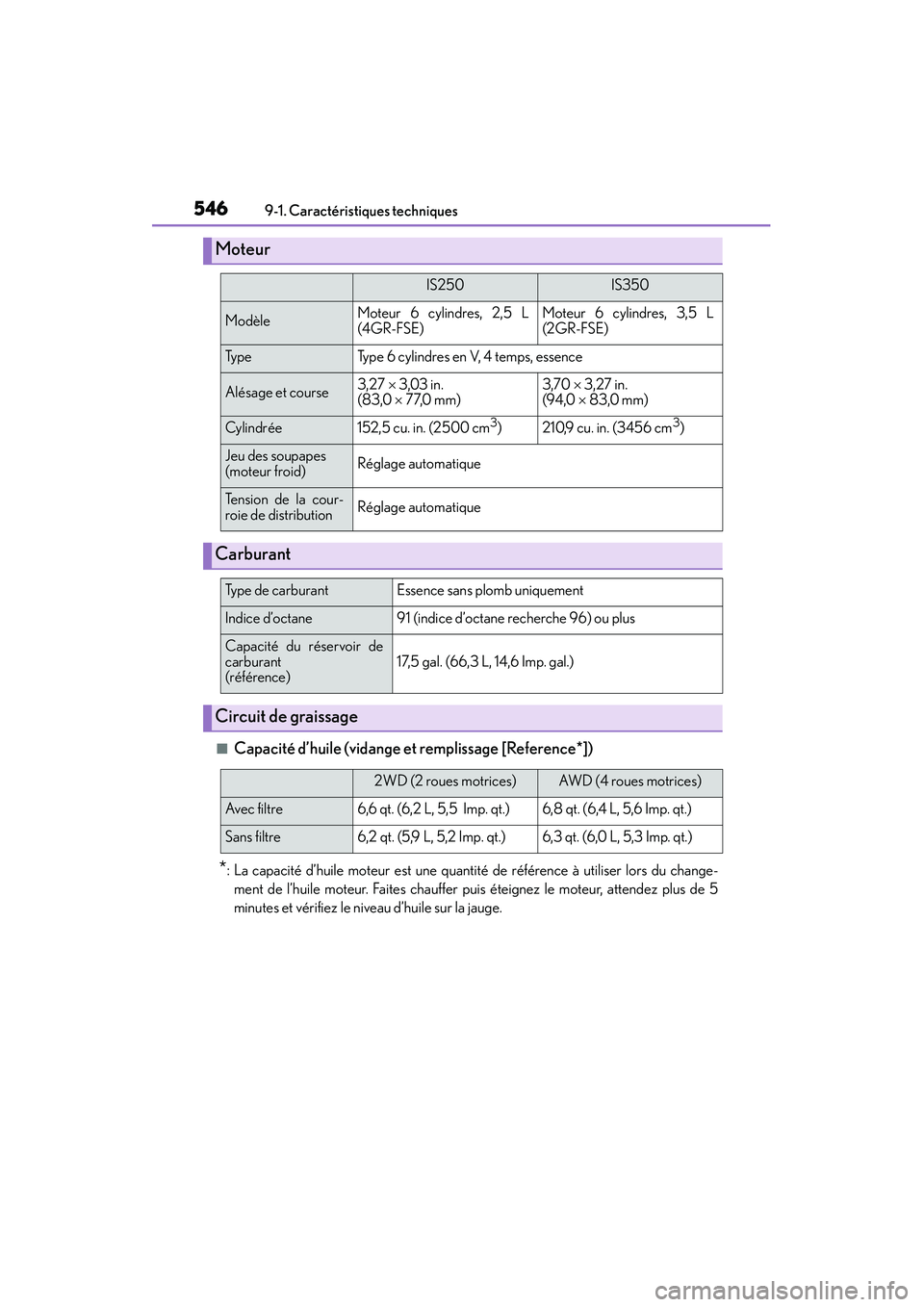 Lexus IS250 2015  Manuel du propriétaire (in French) / Manuel du propriétaire - IS 250, IS 350 5469-1. Caractéristiques techniques
IS350/250_D (OM53C50D)
■Capacité d’huile (vidange et remplissage [Reference*])
*: La capacité d’huile moteur est une quantité de référence à utiliser l