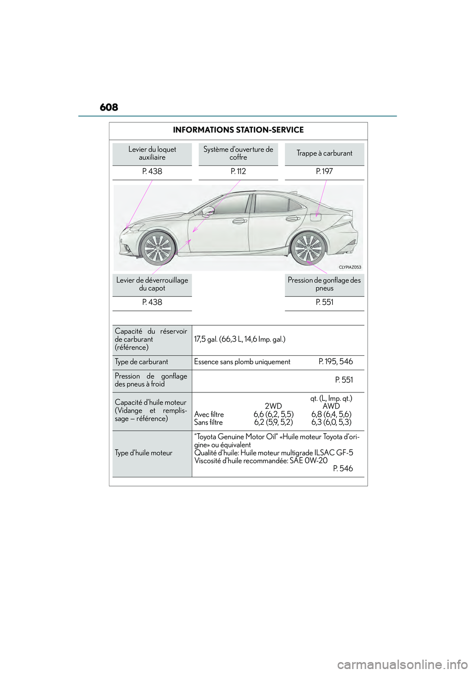 Lexus IS250 2015  Manuel du propriétaire (in French) / Manuel du propriétaire - IS 250, IS 350 608
IS350/250_D (OM53C50D)INFORMATIONS STATION-SERVICE
Levier du loquet 
auxiliaireSystème d’ouverture de  coffreTrappe à carburant
P.  4 3 8 P.  1 1 2 P.  1 9 7
Levier de déverrouillage  du capo