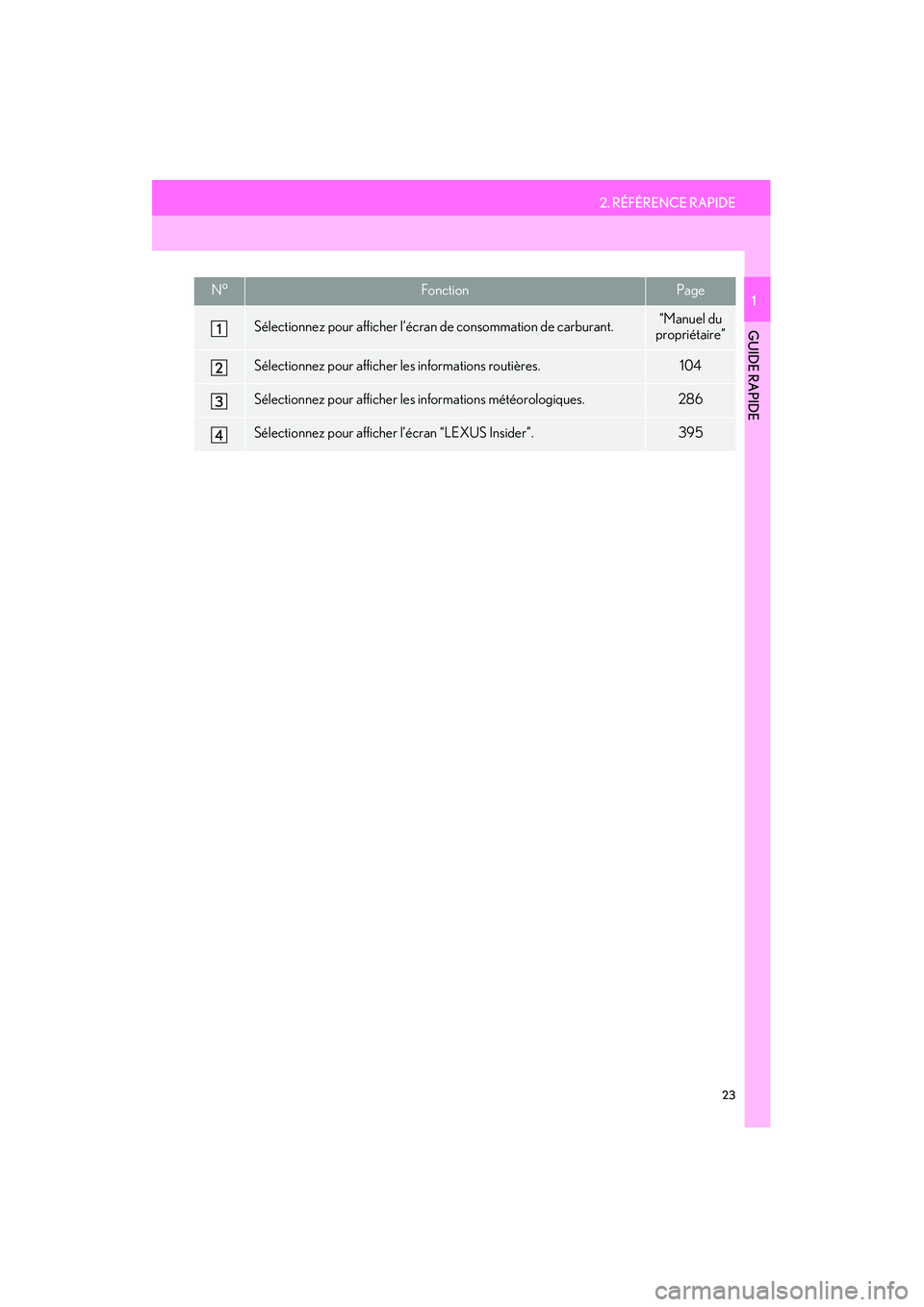 Lexus IS250 2015  Manuel du propriétaire (in French) / Système de navigation manuel du propriétaire - IS 250, IS 350 2. RÉFÉRENCE RAPIDE
23
IS250/350_Navi_D
GUIDE RAPIDE
1N°FonctionPage
Sélectionnez pour afficher l’écran de consommation de carburant.“Manuel du 
propriétaire”
Sélectionnez pour afficher l