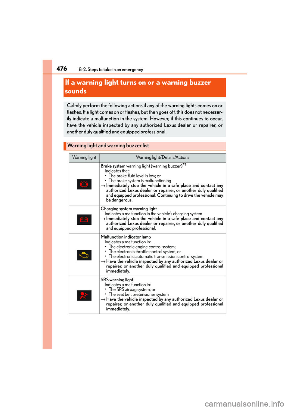 Lexus IS250 2014 Owners Manual 4768-2. Steps to take in an emergency
IS250_EE(OM53C51E)
If a warning light turns on or a warning buzzer
sounds
Calmly perform the following actions if any of the warning lights comes on or
flashes. Lexus IS250 2014 Owners Manual 4768-2. Steps to take in an emergency
IS250_EE(OM53C51E)
If a warning light turns on or a warning buzzer
sounds
Calmly perform the following actions if any of the warning lights comes on or
flashes.