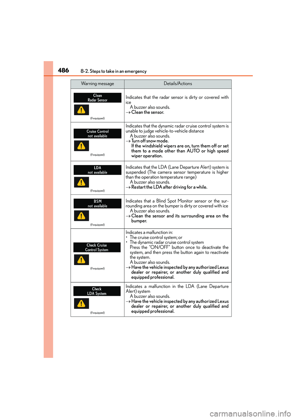Lexus IS250 2014 Repair Manual 4868-2. Steps to take in an emergency
IS250_EE(OM53C51E)
(If equipped)
Indicates that the radar sensor is dirty or covered with
ice
A buzzer also sounds.
→Clean the sensor.
(If equipped)
Indicates t Lexus IS250 2014 Repair Manual 4868-2. Steps to take in an emergency
IS250_EE(OM53C51E)
(If equipped)
Indicates that the radar sensor is dirty or covered with
ice
A buzzer also sounds.
→Clean the sensor.
(If equipped)
Indicates t